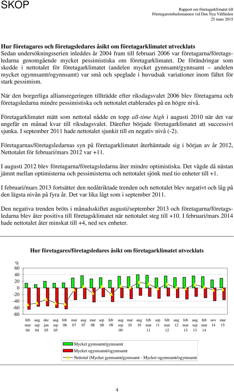 De förändringar som skedde i nettotalet för företagarklimatet (andelen mycket gynnsamt/gynnsamt andelen mycket ogynnsamt/ogynnsamt) var små och speglade i huvudsak variationer inom fältet för stark