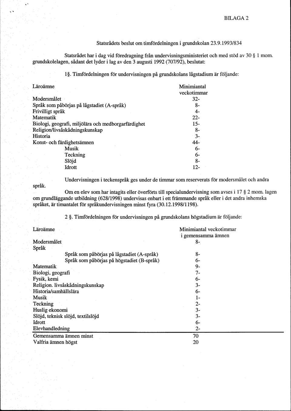 Timftirdelningen fdr undervisningen pi grundskolns ligstdium iir fdljnde: Liiroiimne Modersmilet Sprflk som pibdrjs pi ligstdiet (A-sprlk) Frivilligt sprflk Mtemtik Biologi, geogrfi, miljdliir och