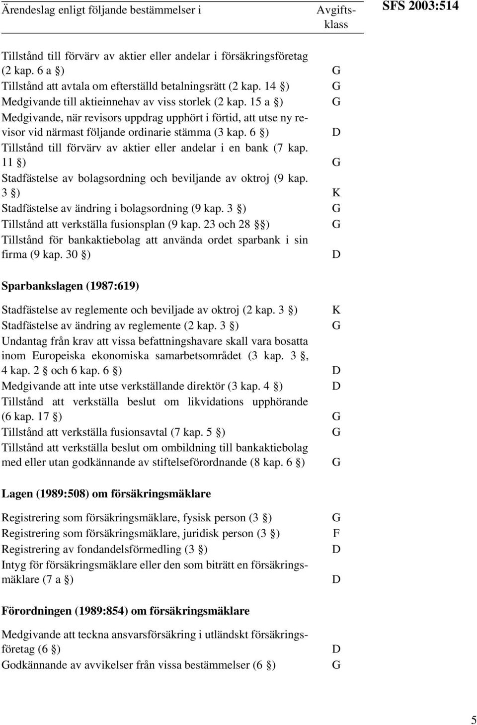 6 ) Tillstånd till förvärv av aktier eller andelar i en bank (7 kap. 11 ) Stadfästelse av bolagsordning och beviljande av oktroj (9 kap. 3 ) Stadfästelse av ändring i bolagsordning (9 kap.