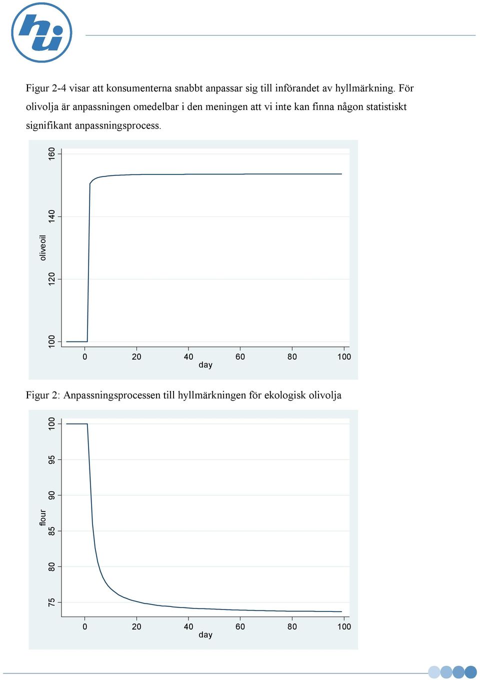 signifikant anpassningsprocess.