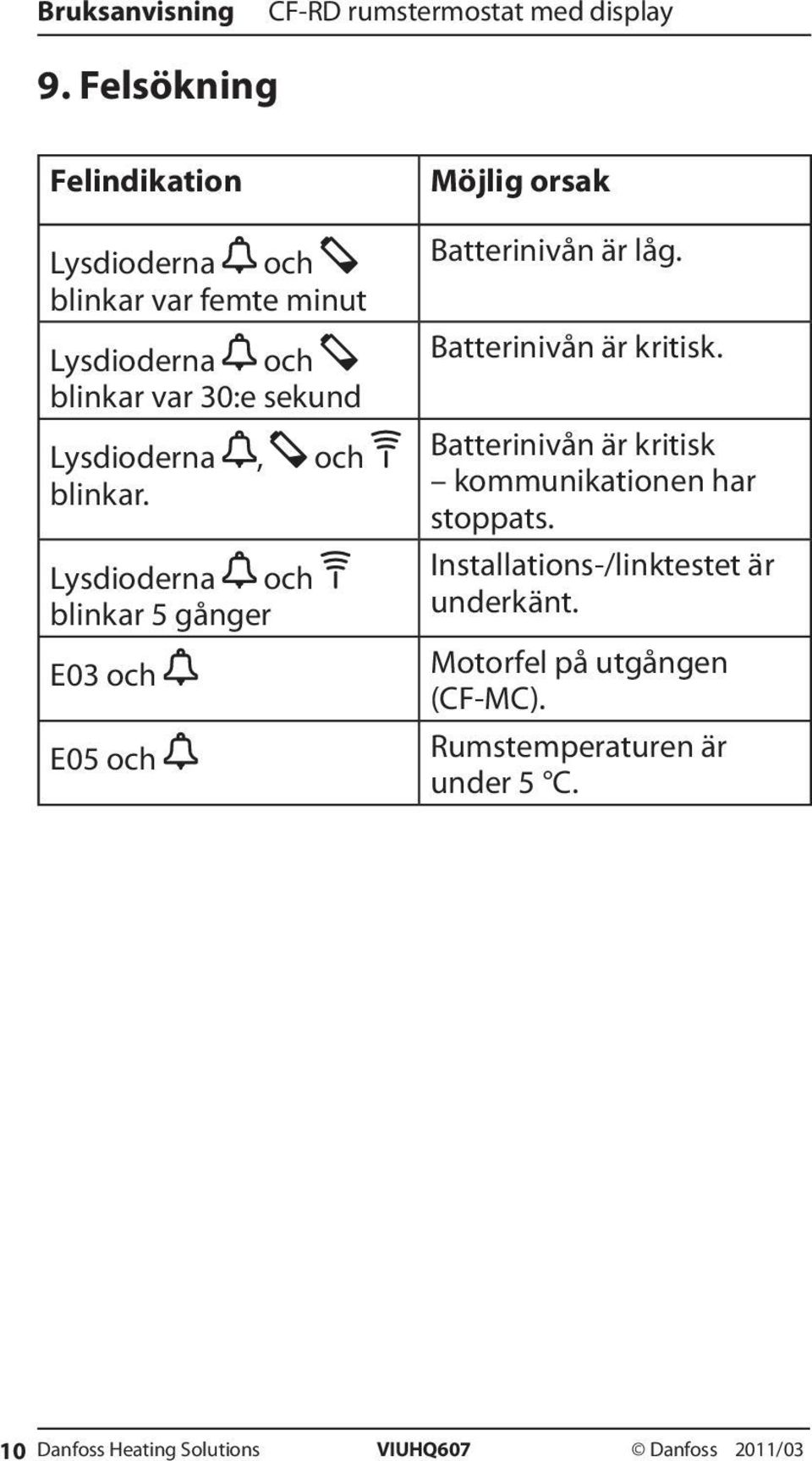 Batterinivån är kritisk. Batterinivån är kritisk kommunikationen har stoppats.