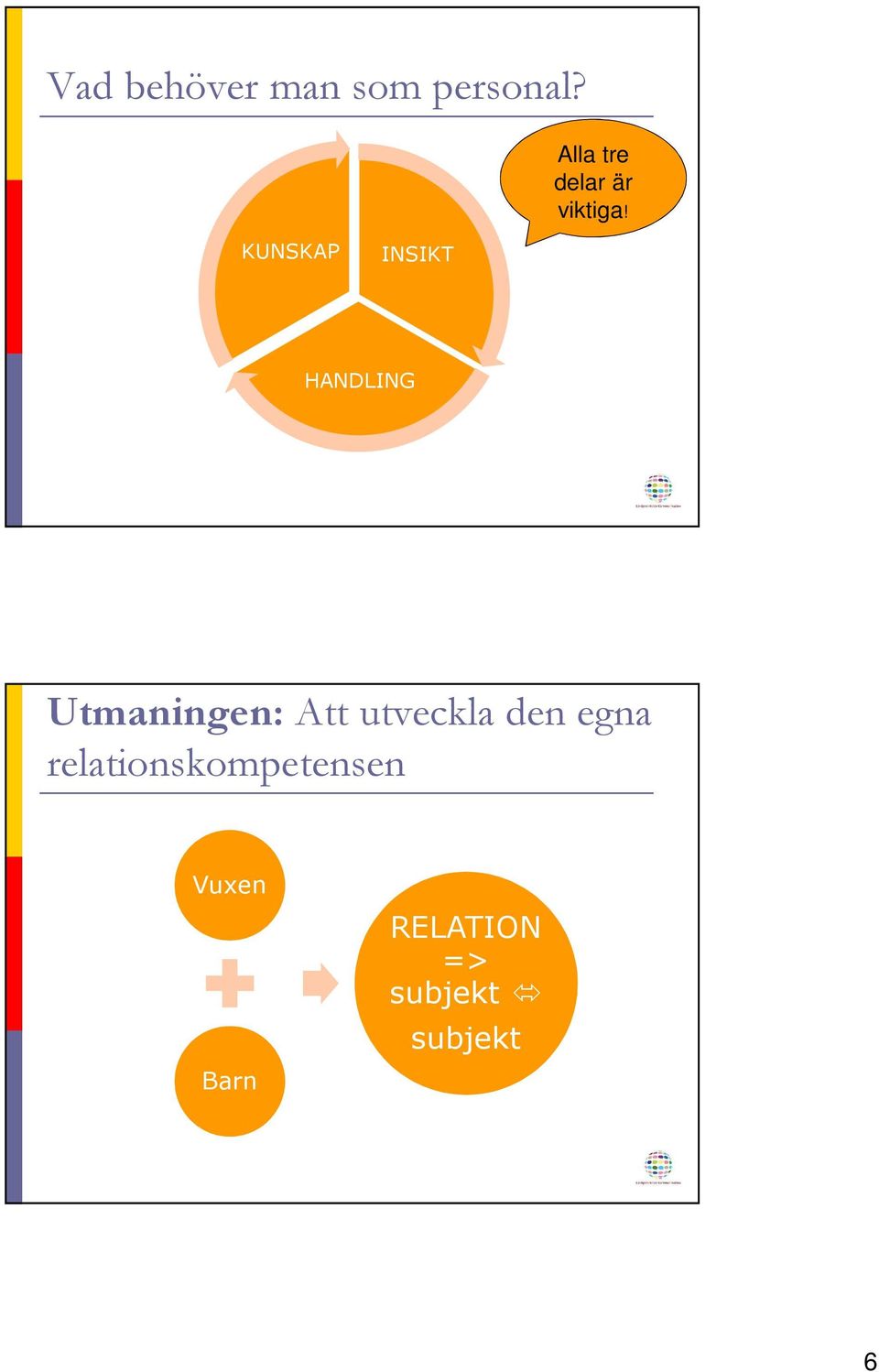 KUNSKAP INSIKT HANDLING Utmaningen: Att