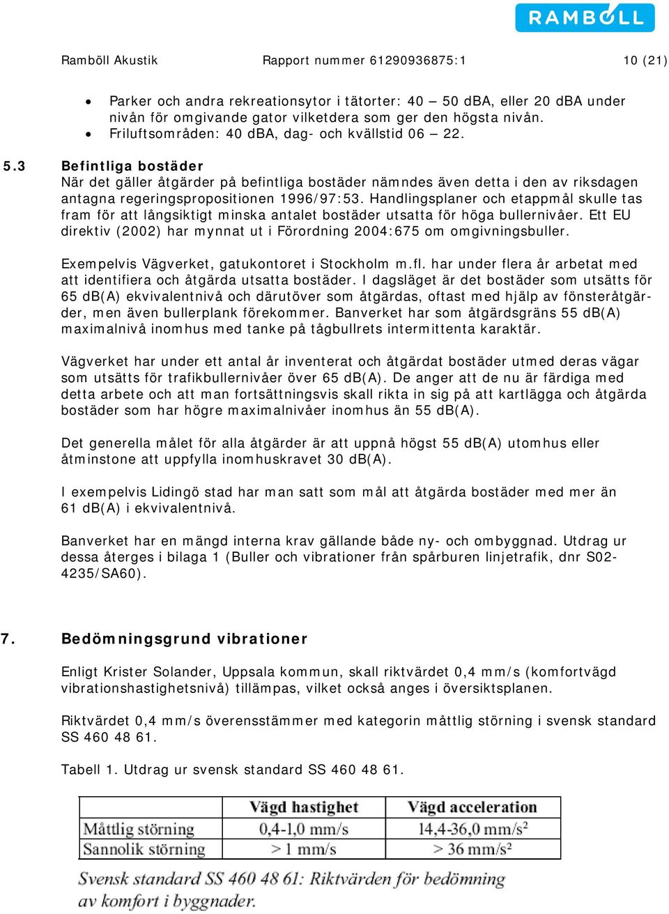 3 Befintliga bostäder När det gäller åtgärder på befintliga bostäder nämndes även detta i den av riksdagen antagna regeringspropositionen 1996/97:53.