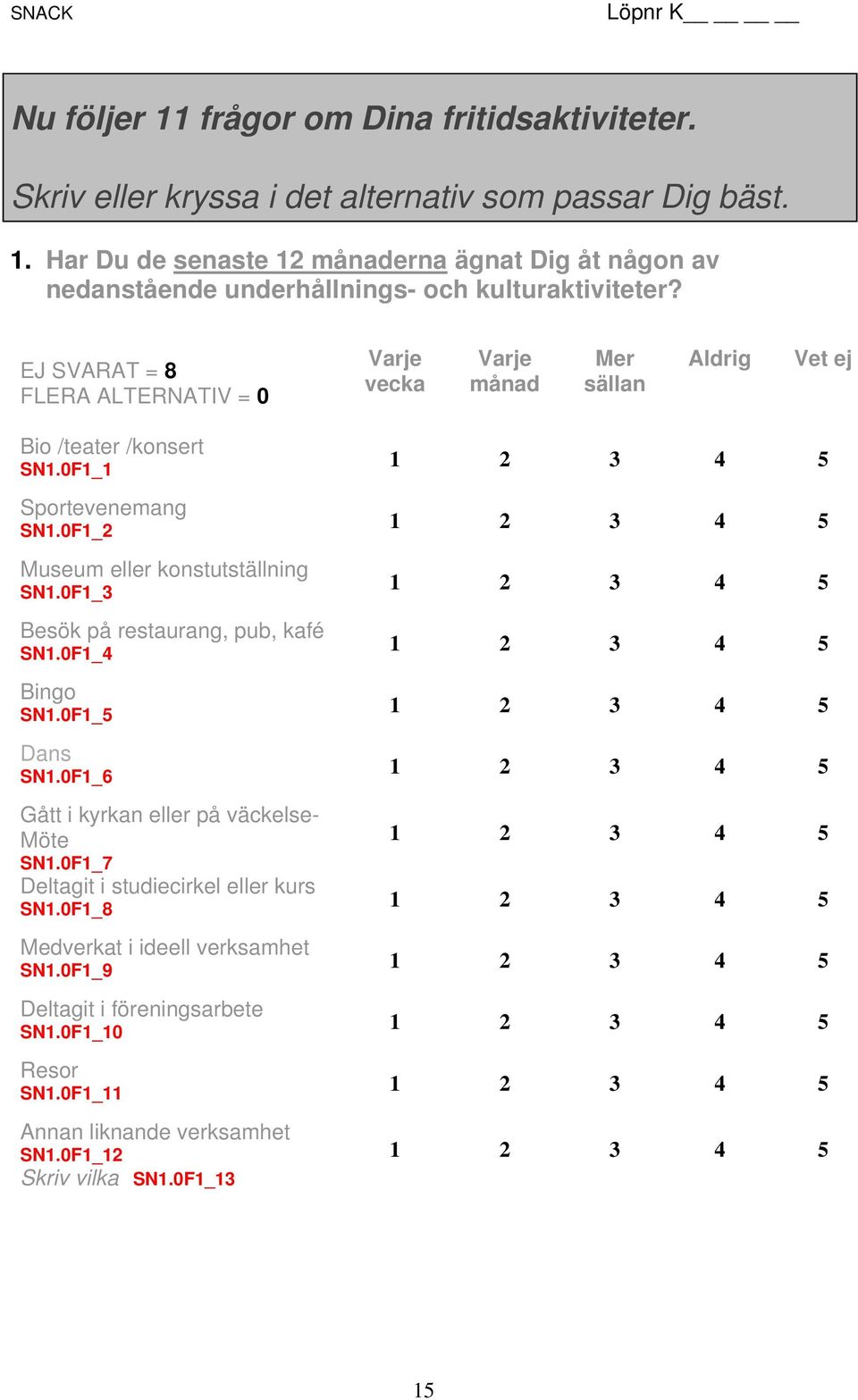 0F1_3 Besök på restaurang, pub, kafé SN1.0F1_4 Bingo SN1.0F1_5 Dans SN1.0F1_6 Gått i kyrkan eller på väckelse- Möte SN1.0F1_7 Deltagit i studiecirkel eller kurs SN1.