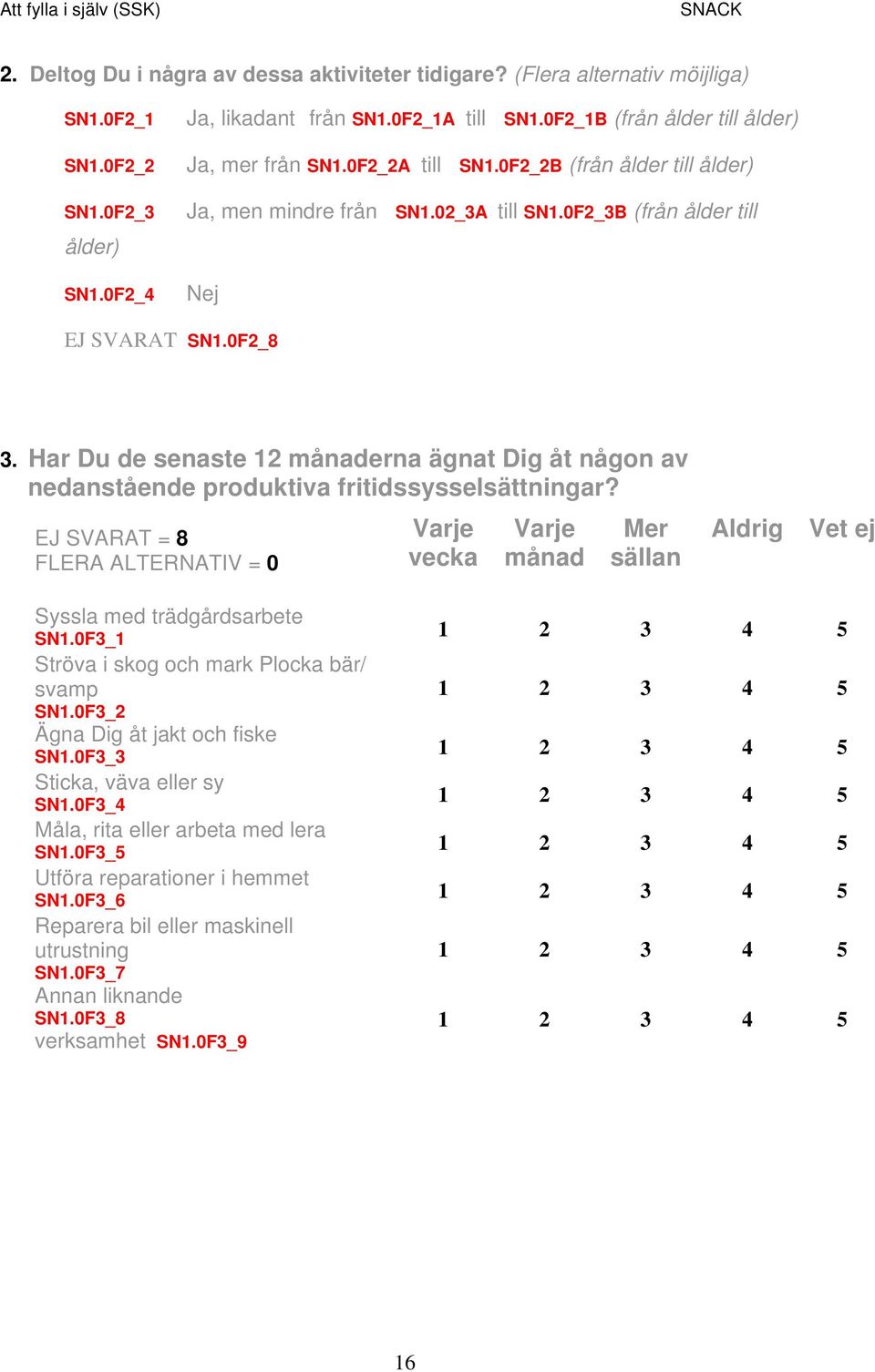 Har Du de senaste 12 månaderna ägnat Dig åt någon av nedanstående produktiva fritidssysselsättningar? Varje vecka Varje månad Mer sällan Aldrig Vet ej Syssla med trädgårdsarbete SN1.