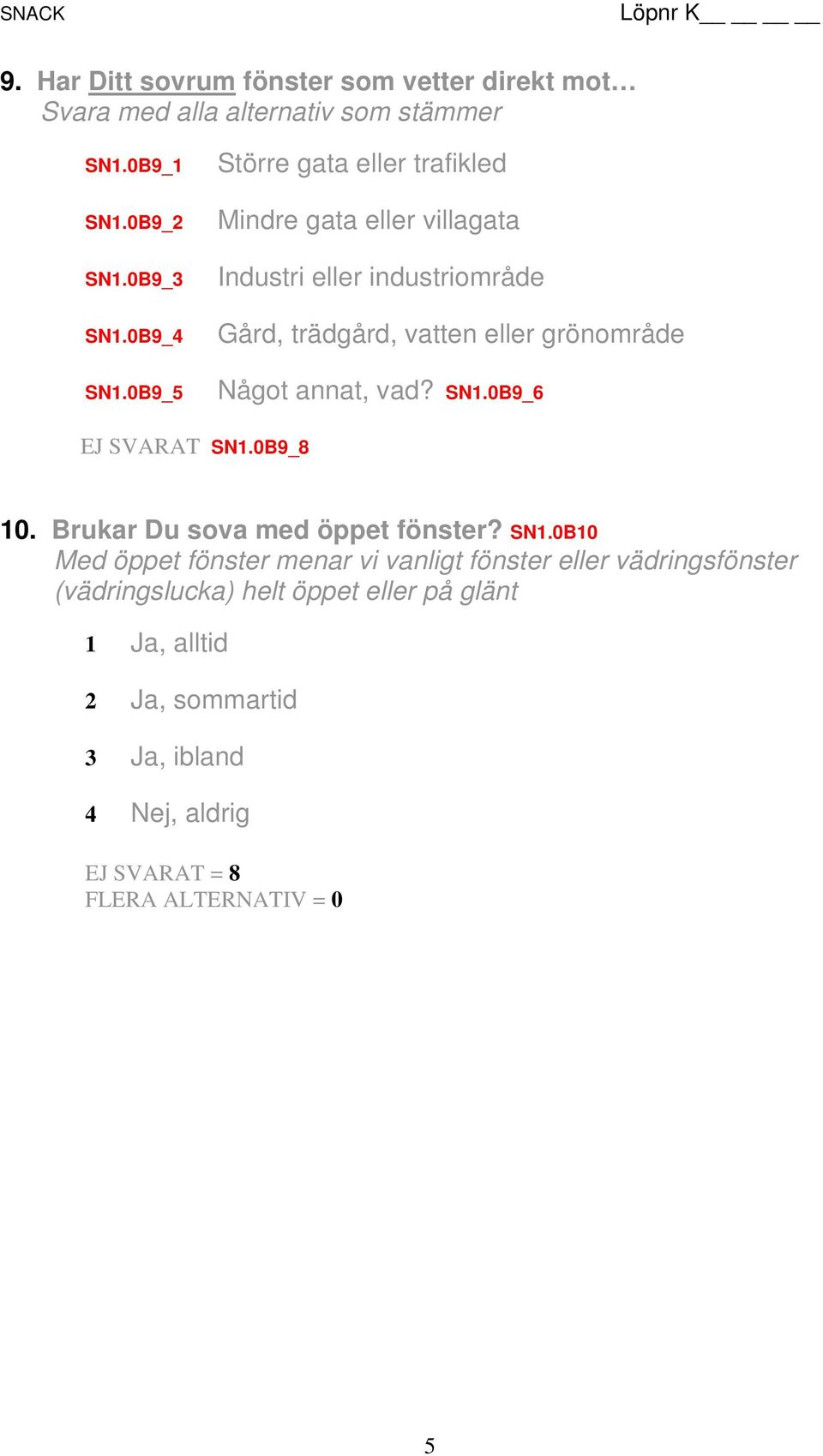 0B9_4 Gård, trädgård, vatten eller grönområde SN1.0B9_5 Något annat, vad? SN1.0B9_6 EJ SVARAT SN1.0B9_8 10.