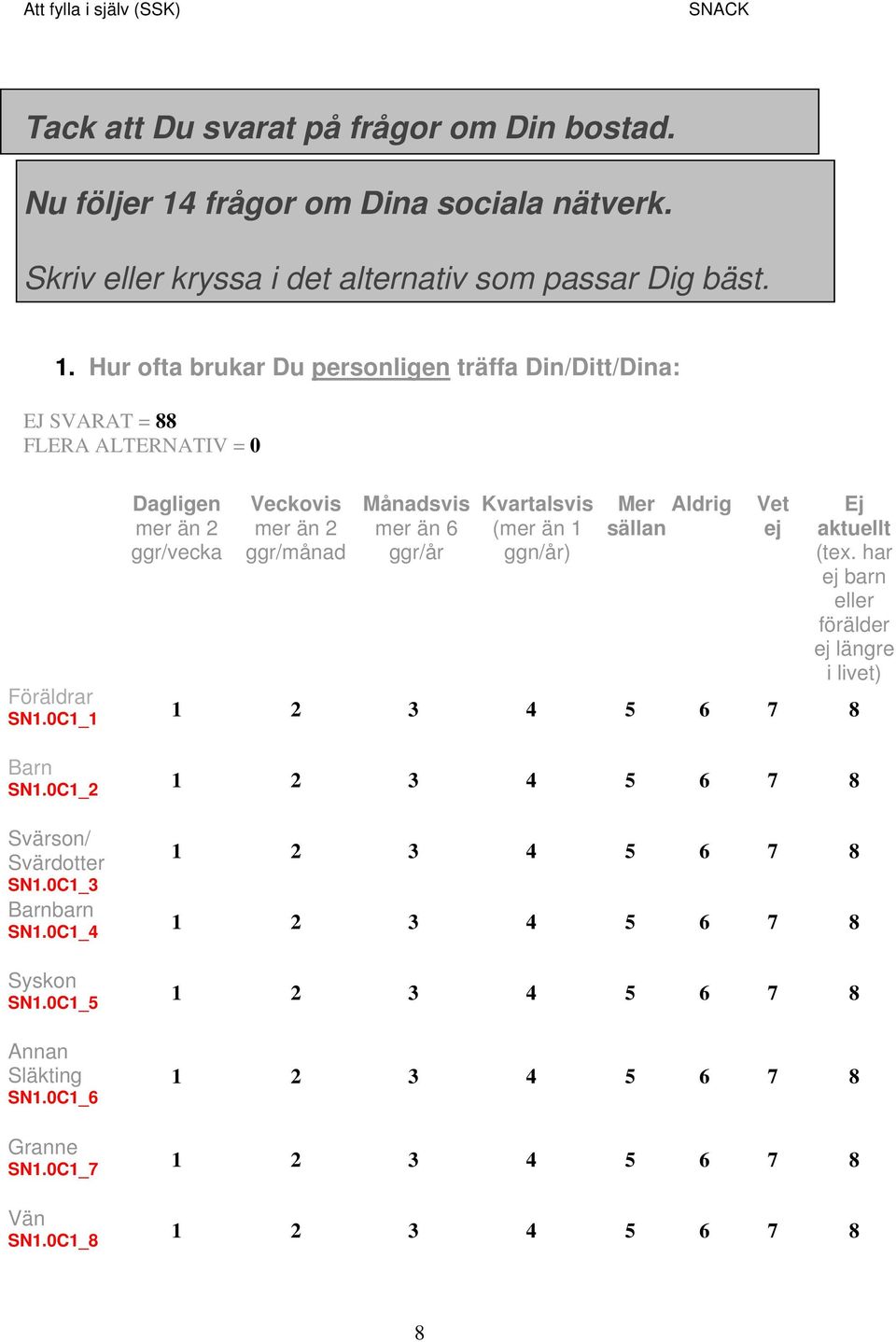 0C1_2 Svärson/ Svärdotter SN1.0C1_3 Barnbarn SN1.0C1_4 Syskon SN1.0C1_5 Annan Släkting SN1.0C1_6 Granne SN1.0C1_7 Vän SN1.