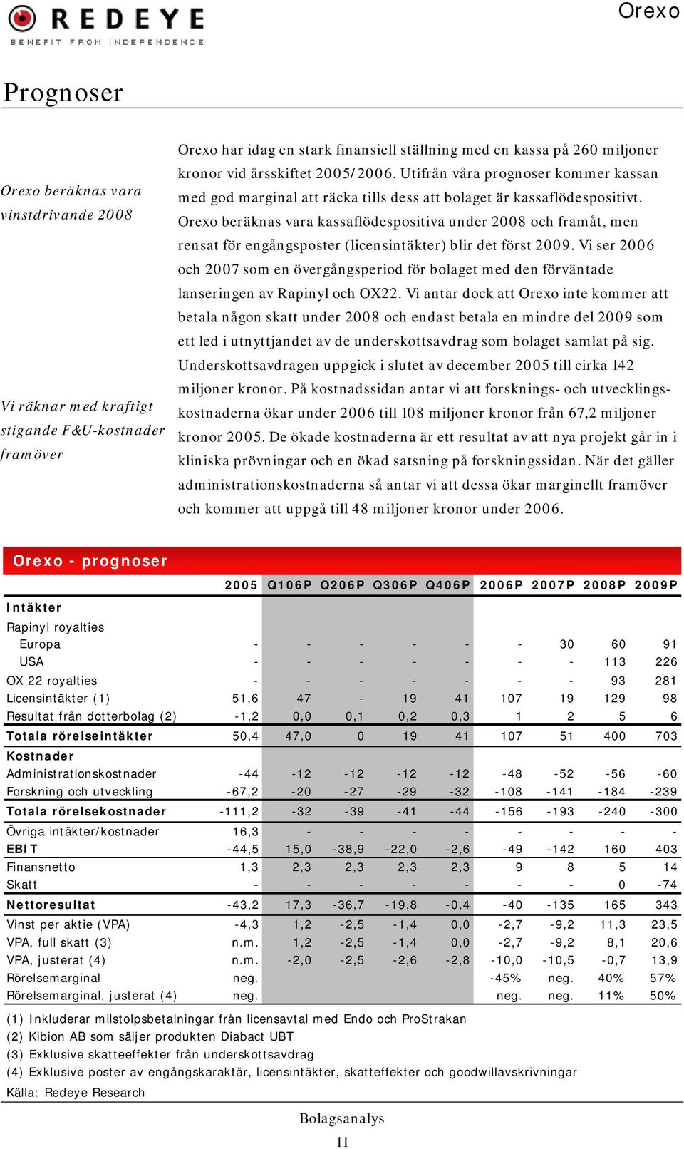 Orexo beräknas vara kassaflödespositiva under 2008 och framåt, men rensat för engångsposter (licensintäkter) blir det först 2009.