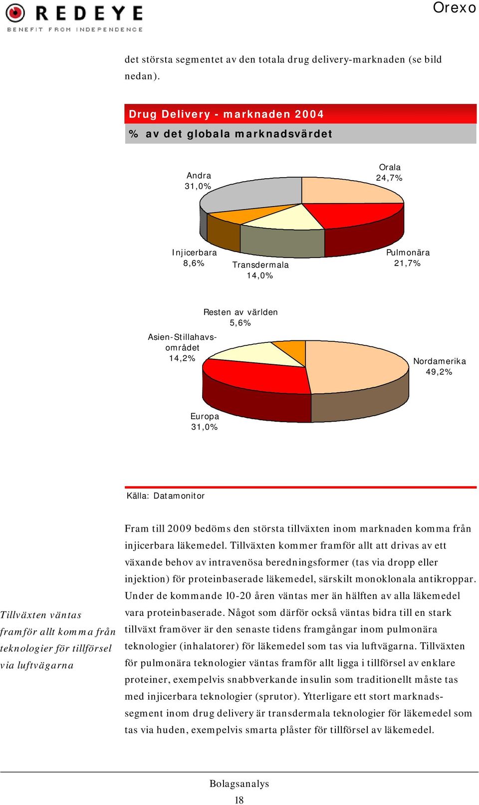 Nordamerika 49,2% Europa 31,0% Källa: Datamonitor Tillväxten väntas framför allt komma från teknologier för tillförsel via luftvägarna Fram till 2009 bedöms den största tillväxten inom marknaden