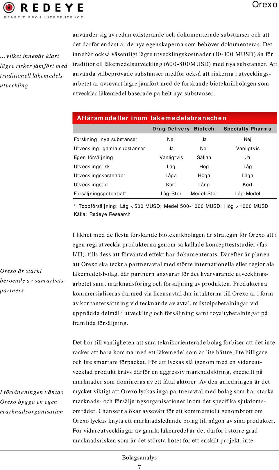 Att använda välbeprövade substanser medför också att riskerna i utvecklingsarbetet är avsevärt lägre jämfört med de forskande bioteknikbolagen som utvecklar läkemedel baserade på helt nya substanser.