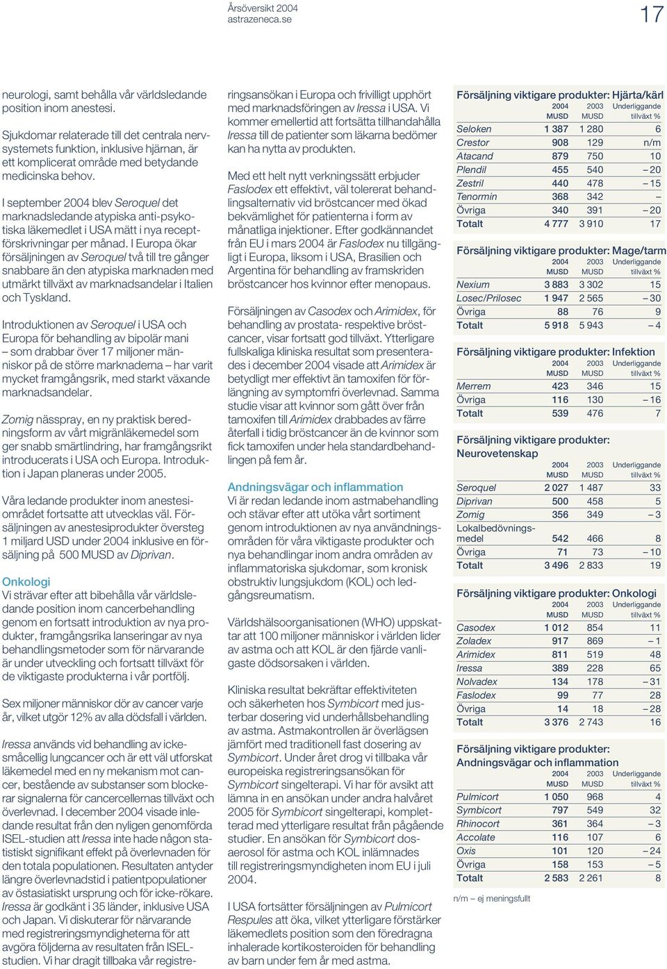 I september 2004 blev Seroquel det marknadsledande atypiska anti-psykotiska läkemedlet i USA mätt i nya receptförskrivningar per månad.