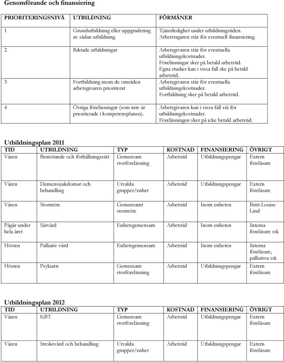 Egna studier kan i vissa fall ske på betald arbetstid. 3 Fortbildning inom de områden arbetsgivaren prioriterat Arbetsgivaren står för eventuella utbildningskostnader.