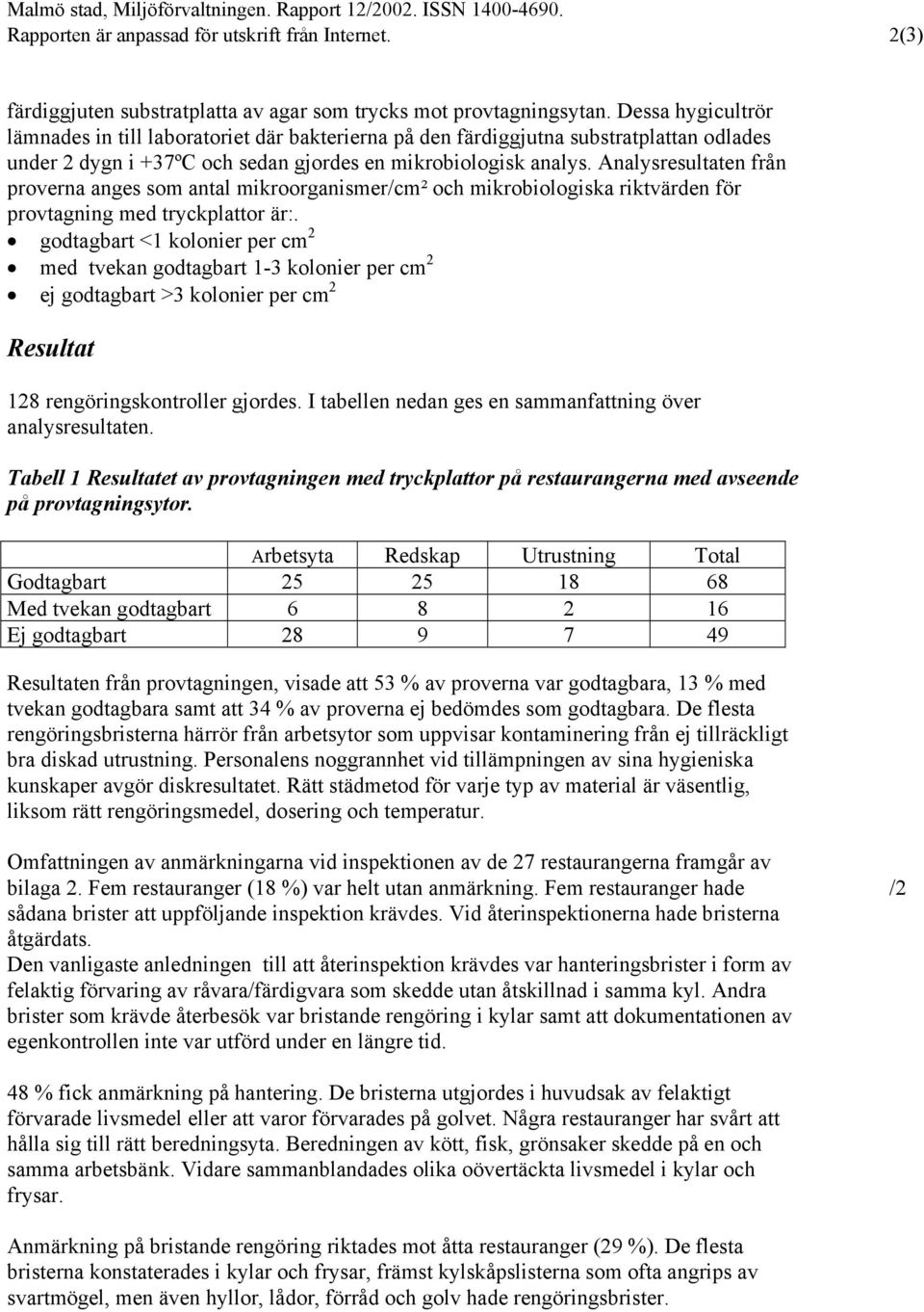 Analysresultaten från proverna anges som antal mikroorganismer/cm² och mikrobiologiska riktvärden för provtagning med tryckplattor är:.