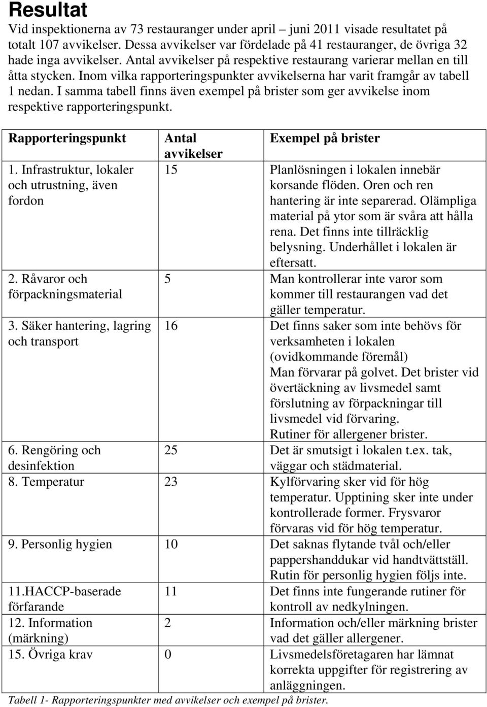 I samma tabell finns även exempel på brister som ger avvikelse inom respektive rapporteringspunkt. Rapporteringspunkt 1. Infrastruktur, lokaler och utrustning, även fordon 2.