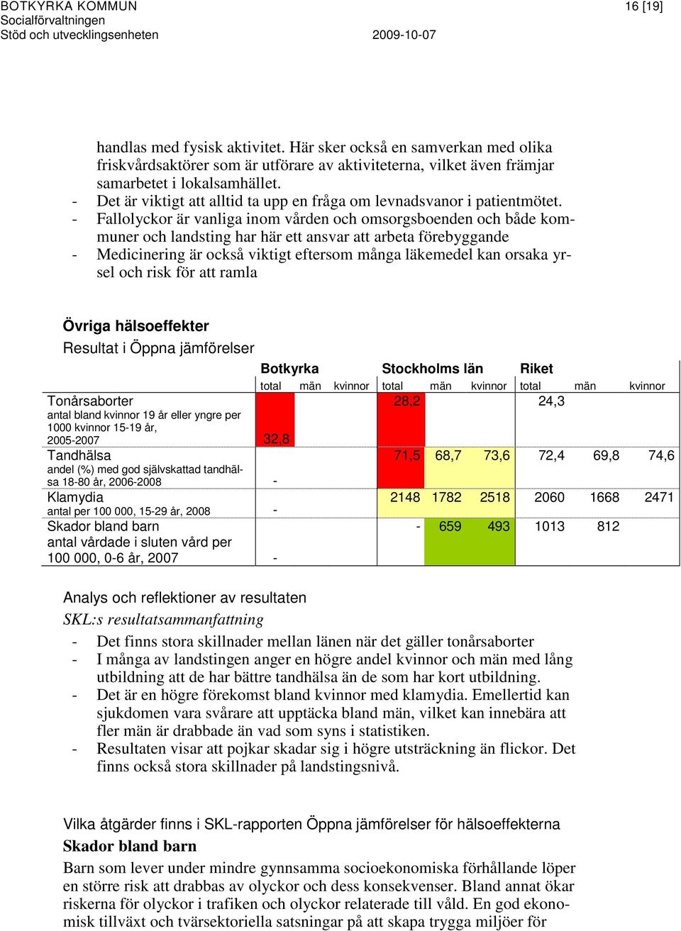 - Fallolyckor är vanliga inom vården och omsorgsboenden och både kommuner och landsting har här ett ansvar att arbeta förebyggande - Medicinering är också viktigt eftersom många läkemedel kan orsaka