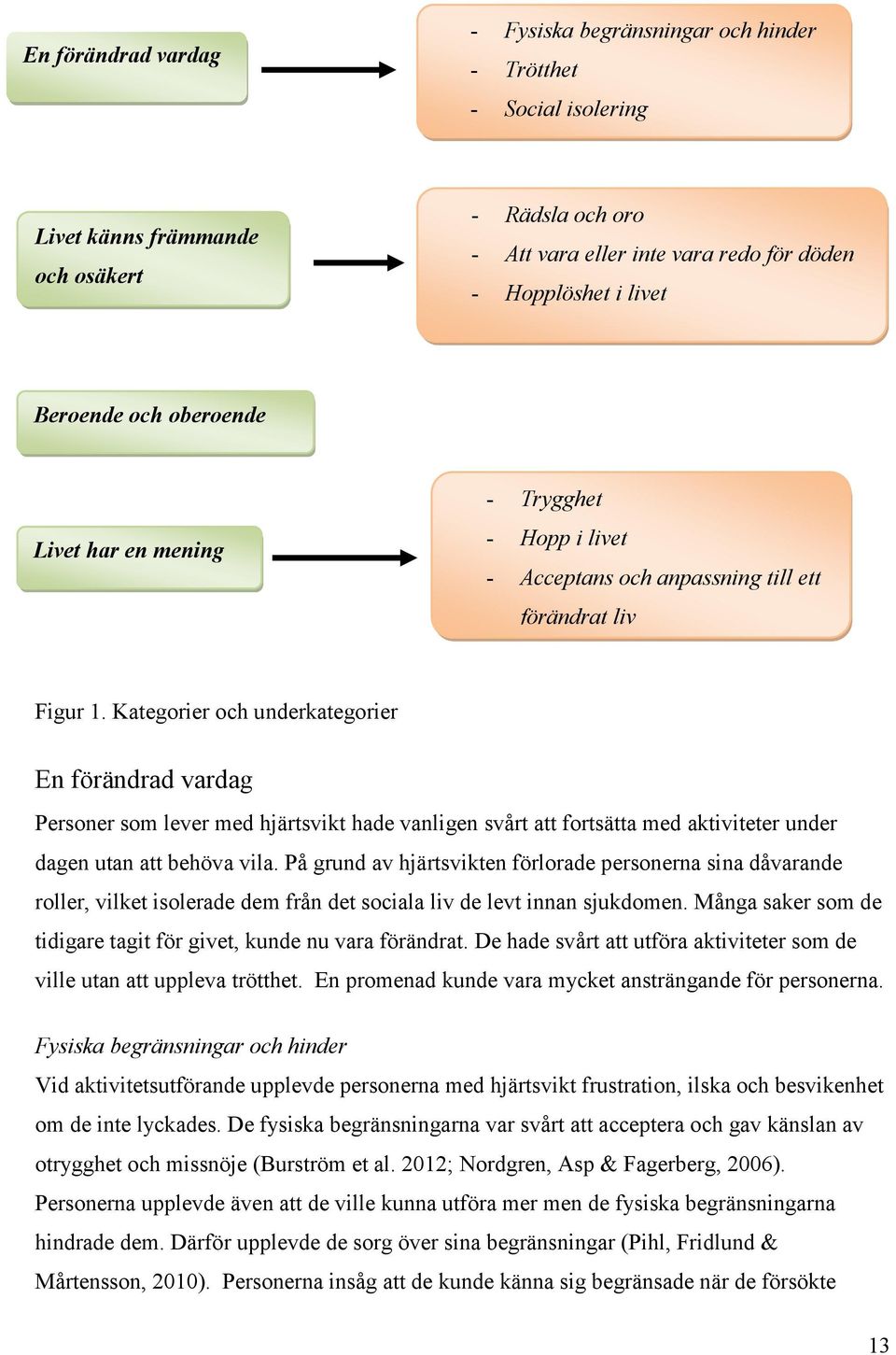 Kategorier och underkategorier En förändrad vardag Personer som lever med hjärtsvikt hade vanligen svårt att fortsätta med aktiviteter under dagen utan att behöva vila.