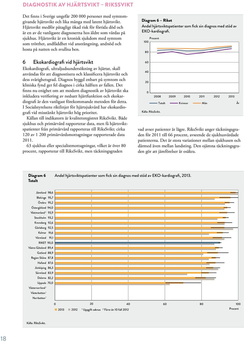 Hjärtsvikt är en kronisk sjukdom med symtom som trötthet, andfåddhet vid ansträngning, andnöd och hosta på natten och svullna ben.