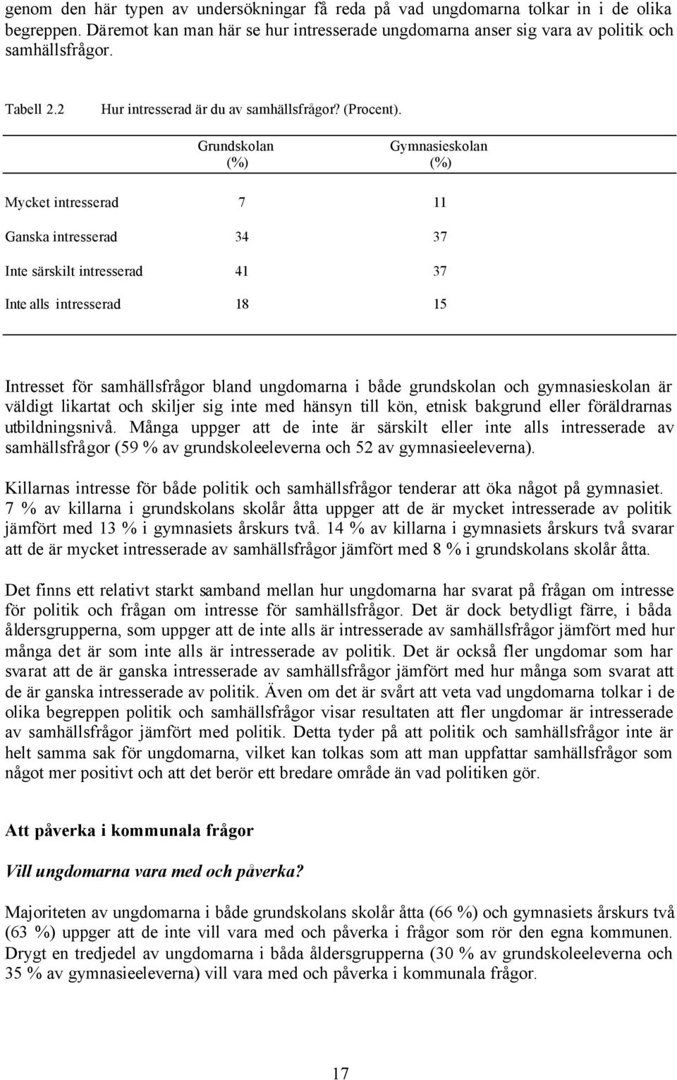 Grundskolan Gymnasieskolan (%) (%) Mycket intresserad 7 11 Ganska intresserad 34 37 Inte särskilt intresserad 41 37 Inte alls intresserad 18 15 Intresset för samhällsfrågor bland ungdomarna i både
