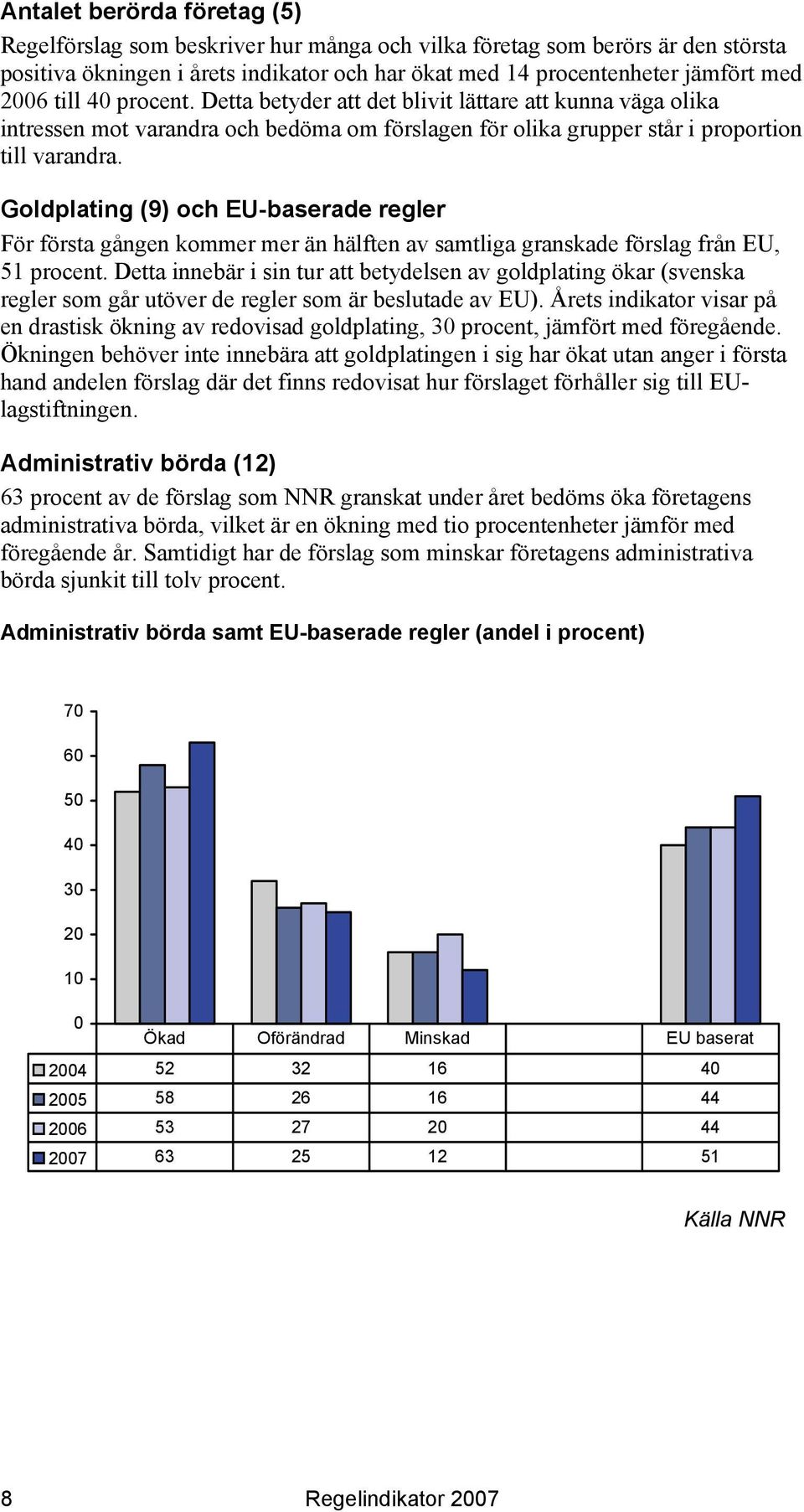 Goldplating (9) och EU-baserade regler För första gången kommer mer än hälften av samtliga granskade förslag från EU, 51 procent.