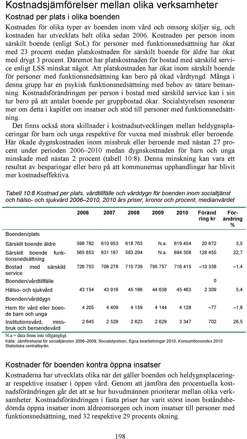 procent. Däremot har platskostnaden för bostad med särskild service enligt LSS minskat något.