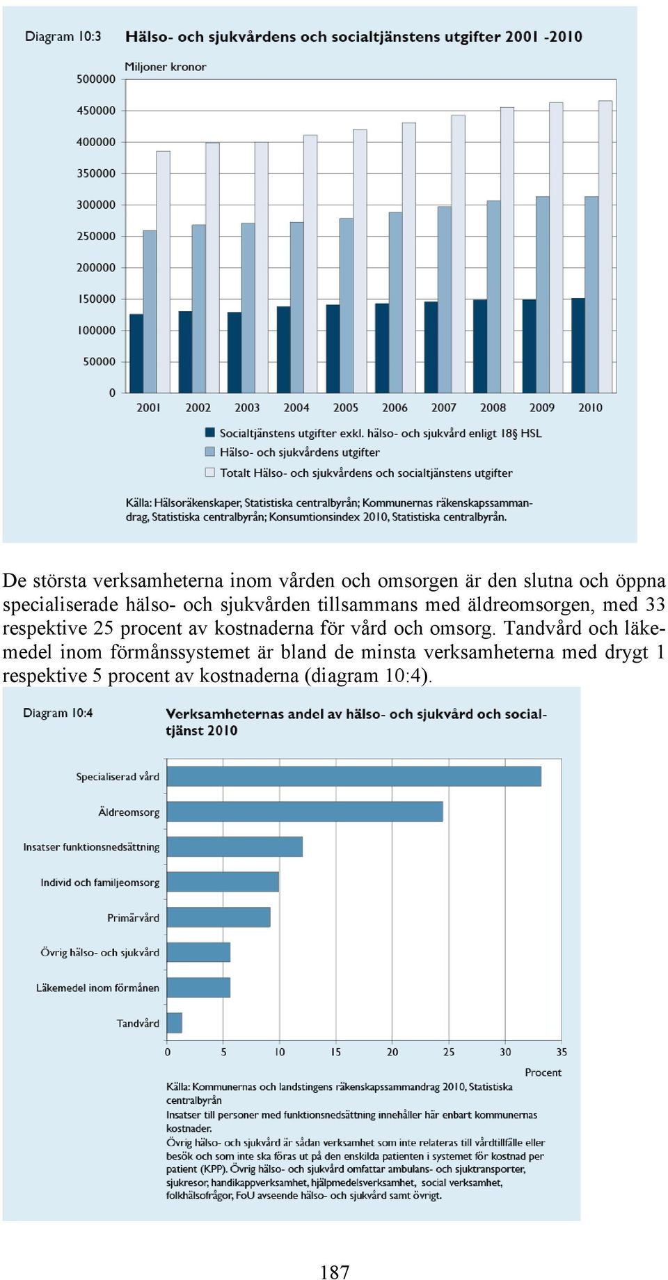 procent av kostnaderna för vård och omsorg.