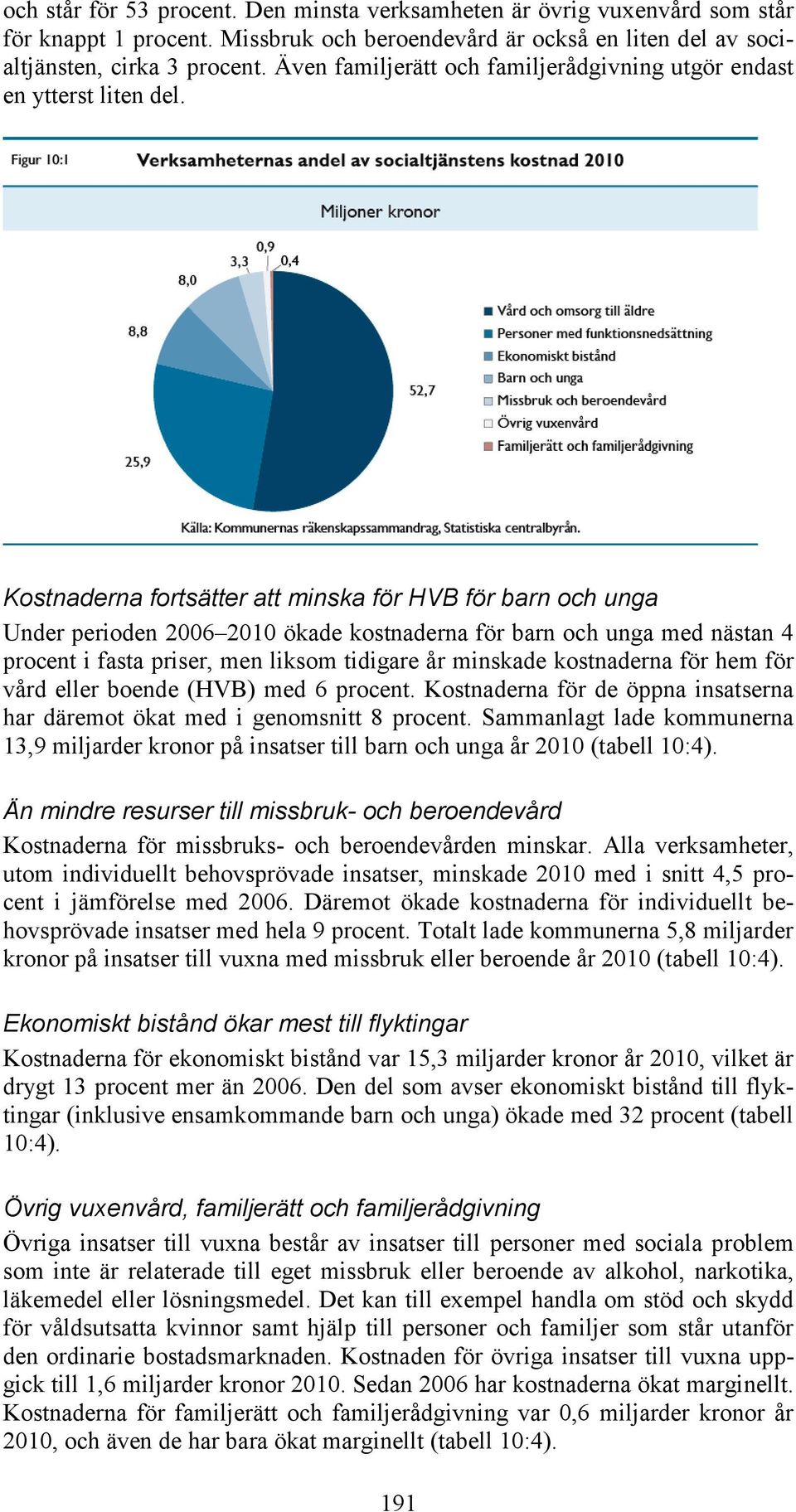 Kostnaderna fortsätter att minska för HVB för barn och unga Under perioden 2006 2010 ökade kostnaderna för barn och unga med nästan 4 procent i fasta priser, men liksom tidigare år minskade