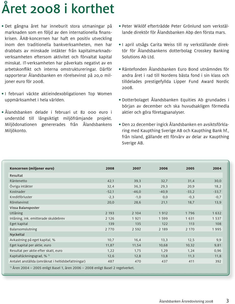 minskat. IT-verksamheten har påverkats negativt av en arbetskonflikt och interna omstruktureringar. Därför rapporterar Ålandsbanken en rörelsevinst på 20,0 miljoner euro för 2008.