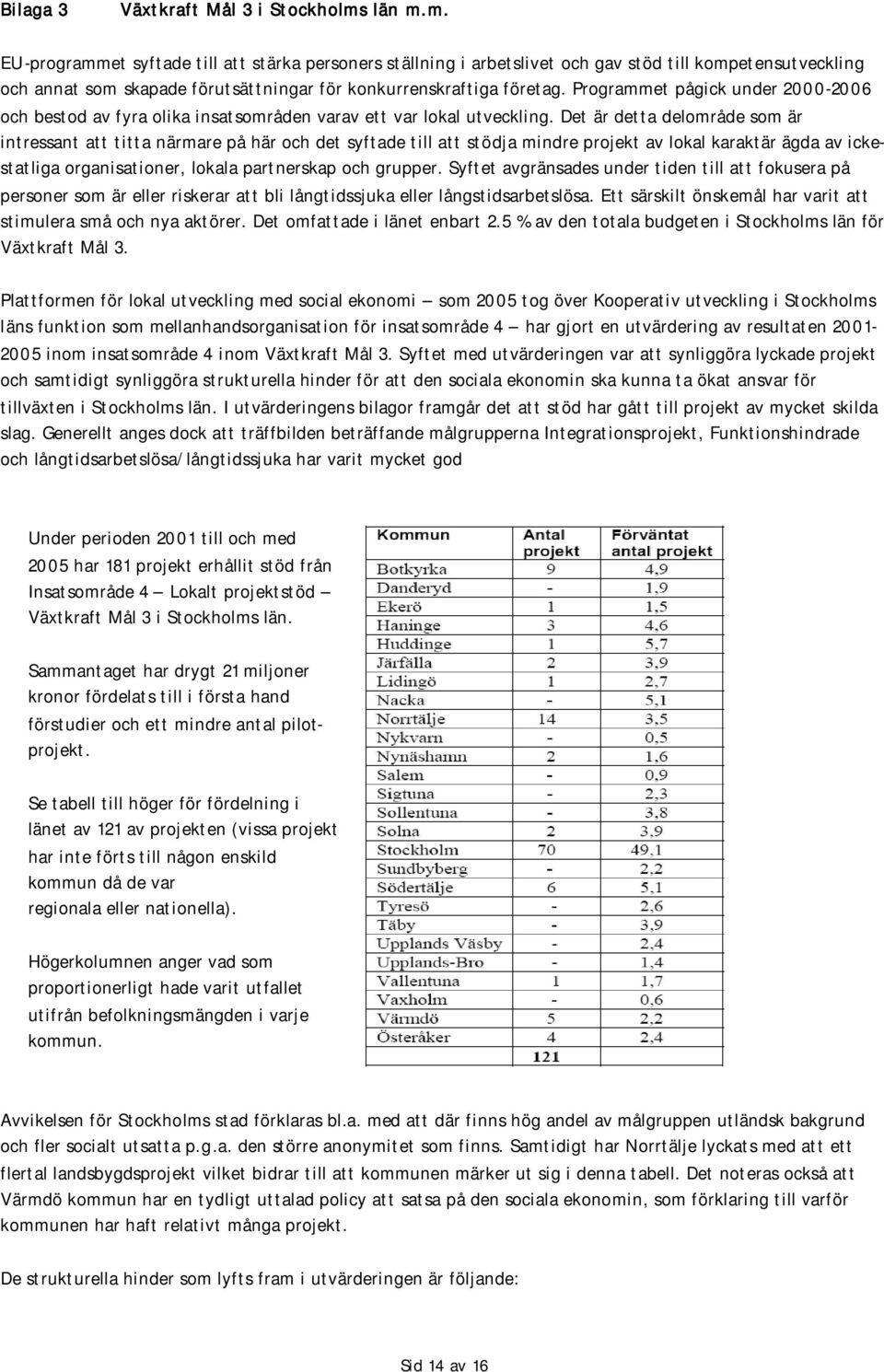 Programmet pågick under 2000-2006 och bestod av fyra olika insatsområden varav ett var lokal utveckling.