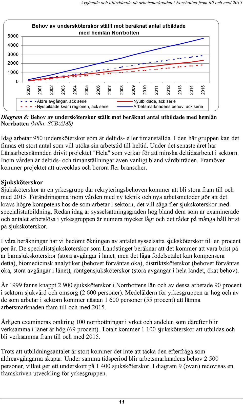 deltids- eller timanställda. I den här gruppen kan det finnas ett stort antal som vill utöka sin arbetstid till heltid.