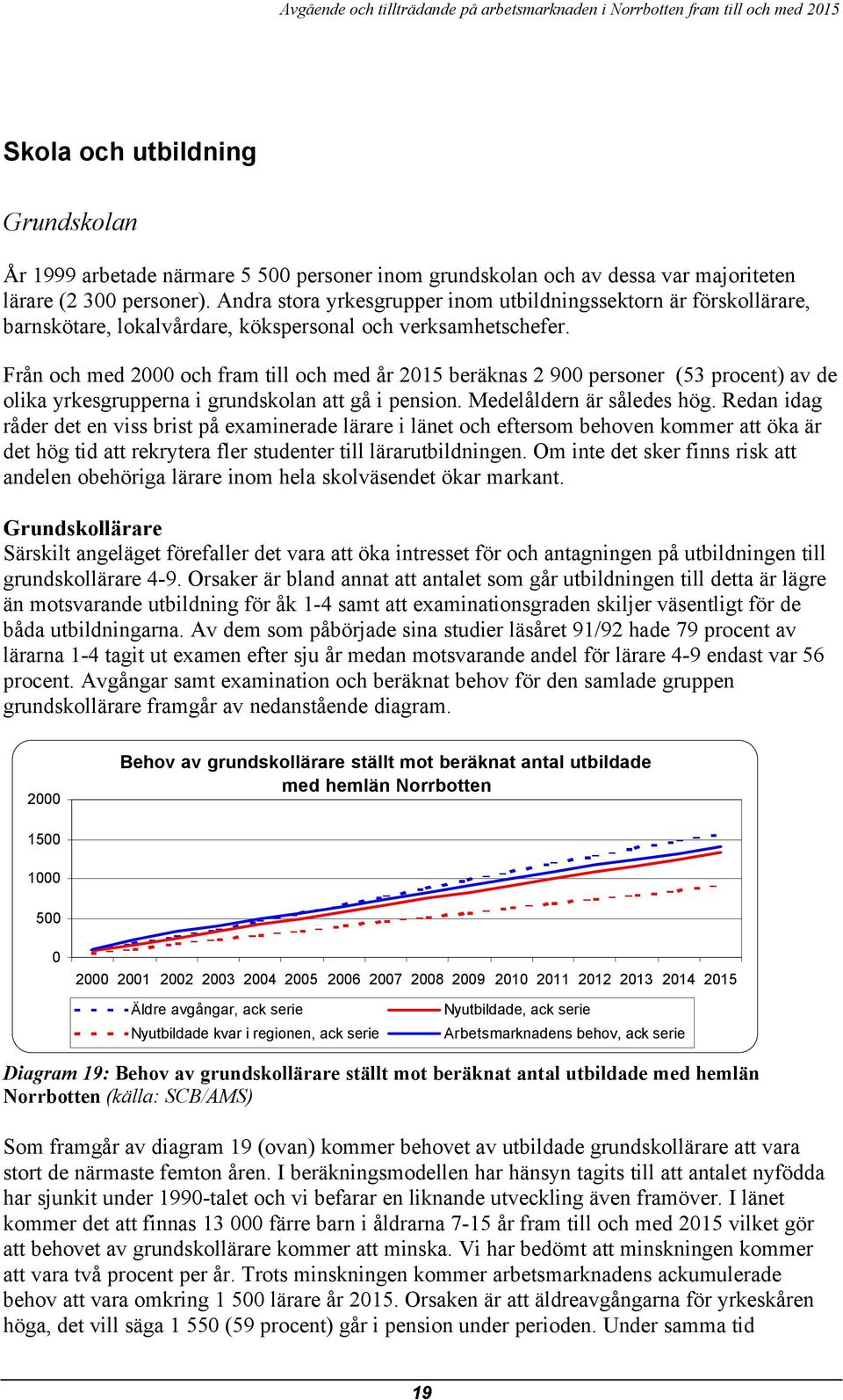 Från och med 2 och fram till och med år 215 beräknas 2 9 personer (53 procent) av de olika yrkesgrupperna i grundskolan att gå i pension. Medelåldern är således hög.