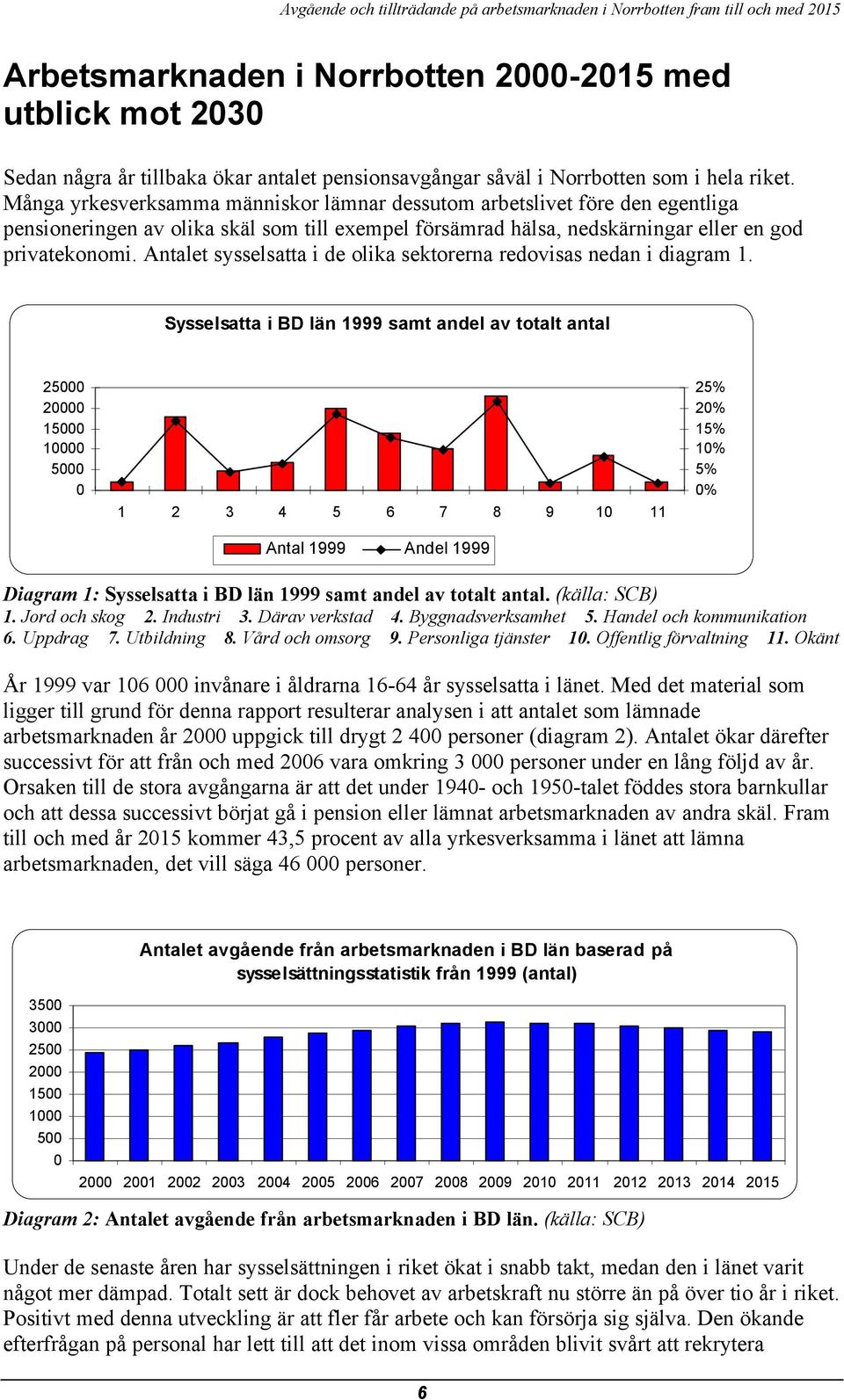 Antalet sysselsatta i de olika sektorerna redovisas nedan i diagram 1.