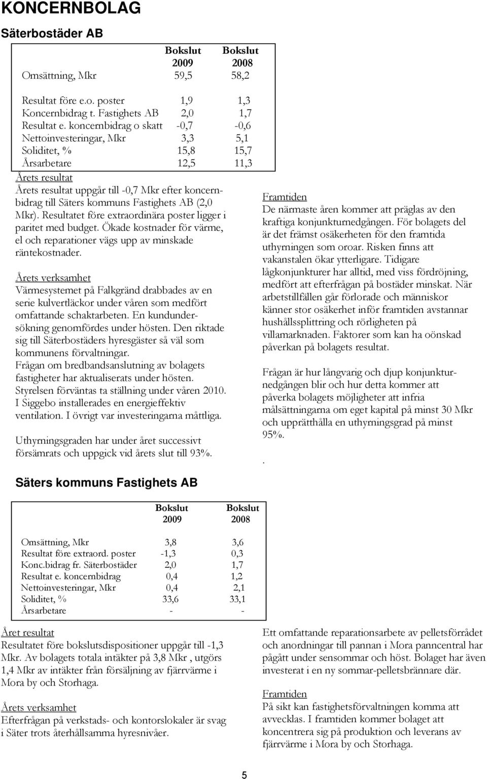 Fastighets AB (2,0 Mkr). Resultatet före extraordinära poster ligger i paritet med budget. Ökade kostnader för värme, el och reparationer vägs upp av minskade räntekostnader.