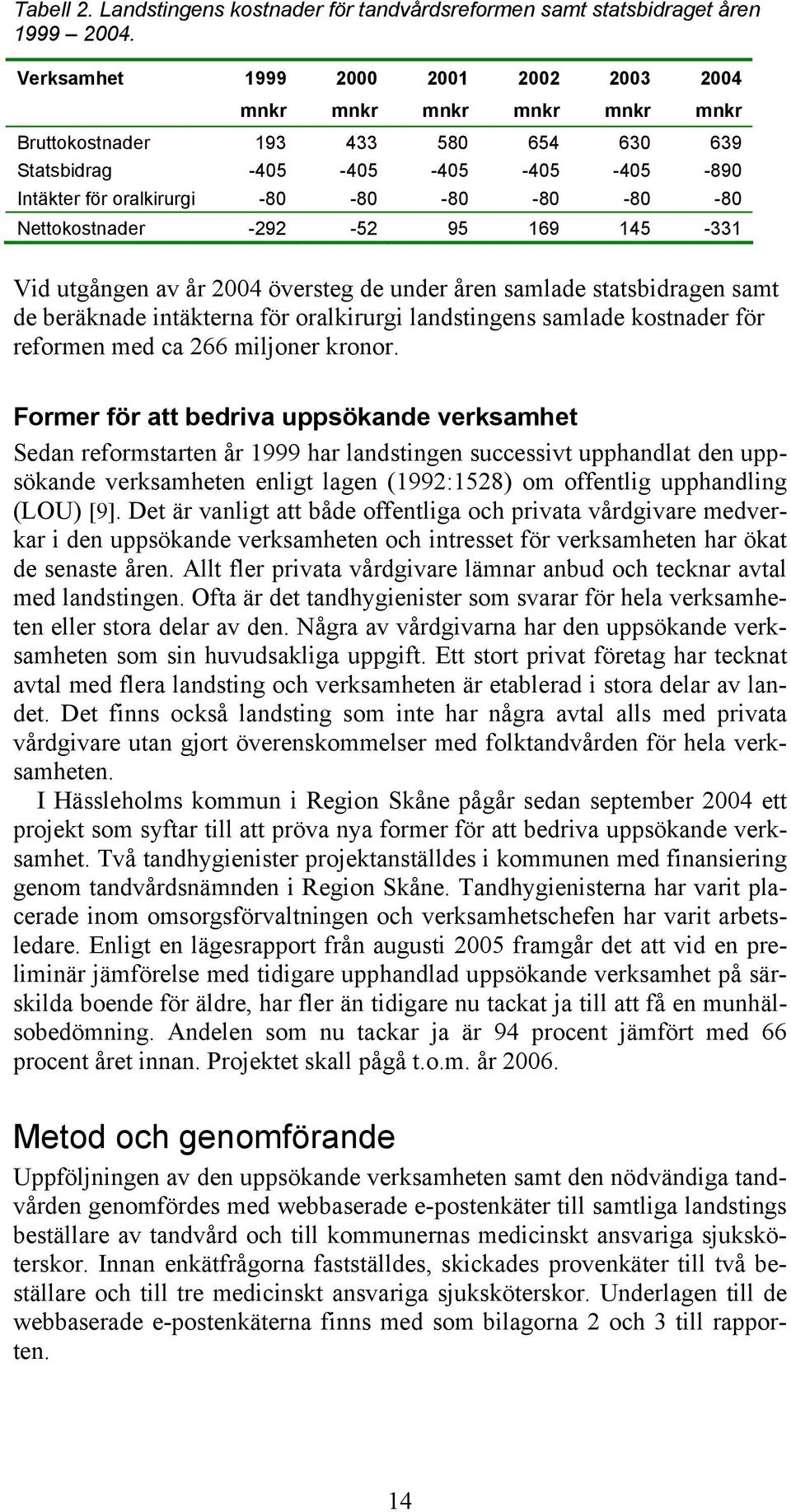 Nettokostnader -292-52 95 169 145-331 Vid utgången av år 2004 översteg de under åren samlade statsbidragen samt de beräknade intäkterna för oralkirurgi landstingens samlade kostnader för reformen med