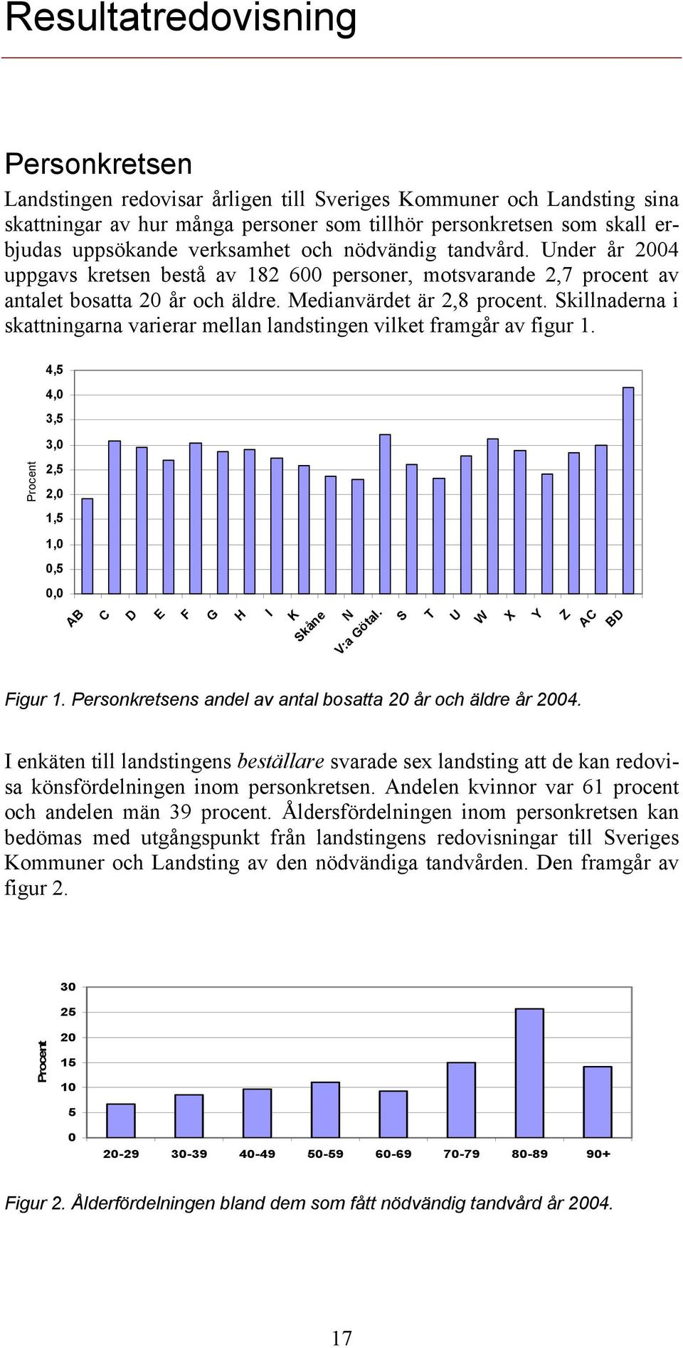 Skillnaderna i skattningarna varierar mellan landstingen vilket framgår av figur 1. 4,5 4,0 3,5 3,0 Procent 2,5 2,0 1,5 1,0 0,5 0,0 AB C D E F G H I K Skåne N V:a Götal. S T U W X Y Z AC BD Figur 1.