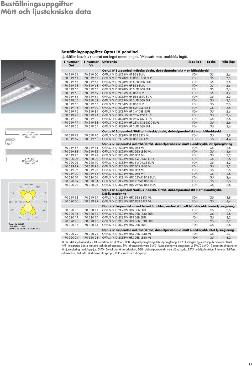 E-nummer Grå E-nummer Vit Utförande Ilcos-kod Sockel Vikt (kg) Optus IV Suspended indirekt/direkt, dubbelparaboliskt matt bländskydd 70 319 51 70 319 50 OPTUS IV ID 2X28W HF DSB EUPL FDH G5 2,6 70