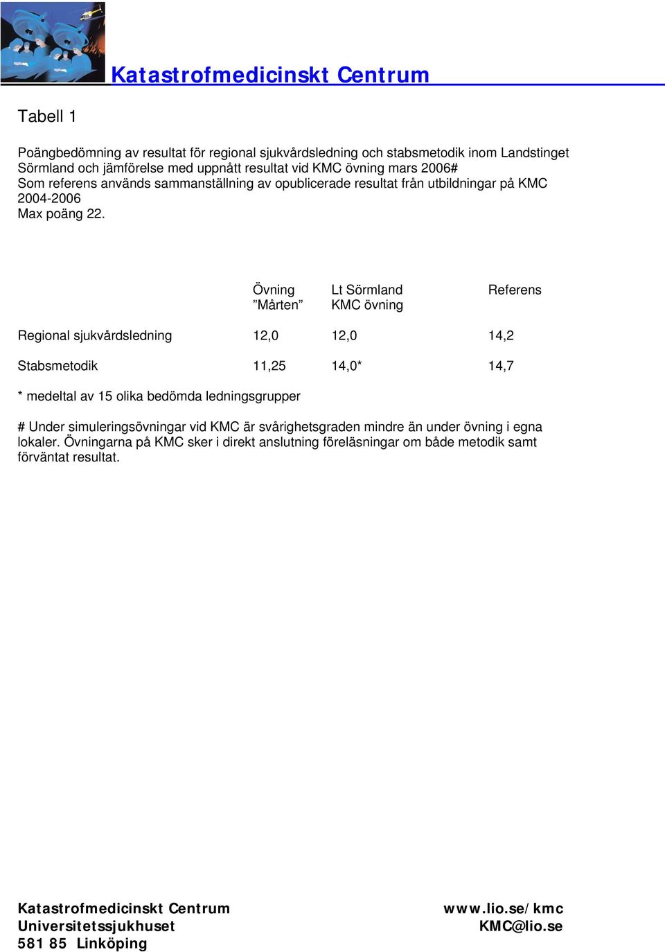 Övning Lt Sörmland Referens Mårten KMC övning Regional sjukvårdsledning 1,0 1,0 14, Stabsmetodik 11,5 14,0* 14,7 * medeltal av 15 olika bedömda