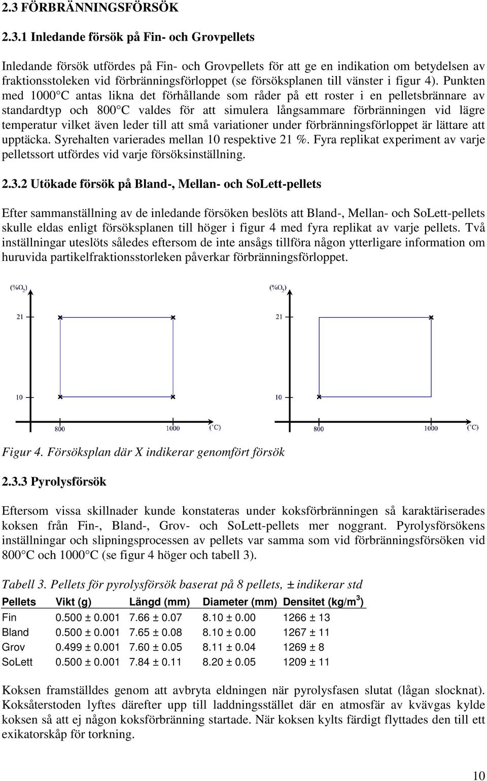 Punkten med 1 C antas likna det förhållande som råder på ett roster i en pelletsbrännare av standardtyp och 8 C valdes för att simulera långsammare förbränningen vid lägre temperatur vilket även