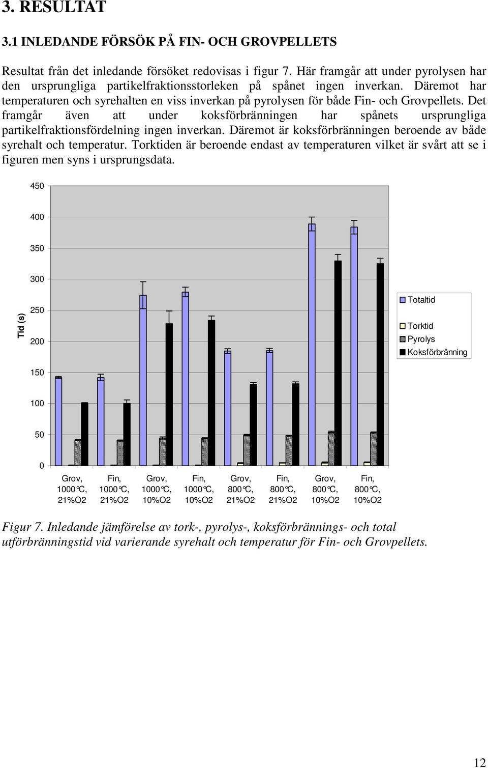 Däremot har temperaturen och syrehalten en viss inverkan på pyrolysen för både Fin- och Grovpellets.