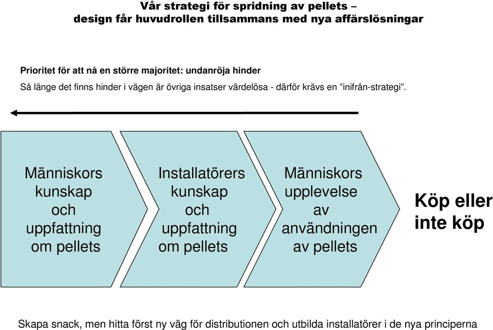 insatser värdelösa - därför krävs en inifrån-strategi.