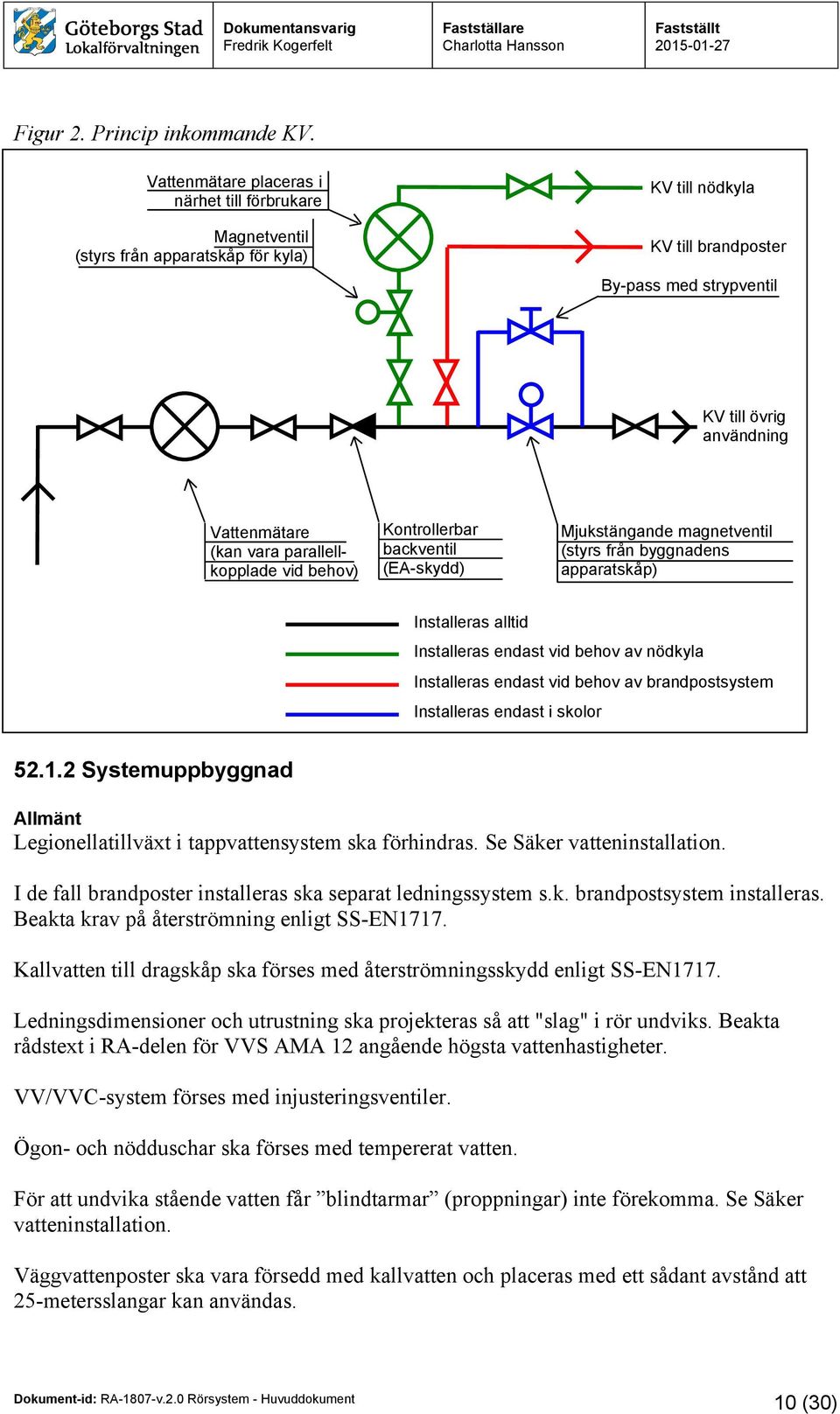 vara parallellkopplade vid behov) Kontrollerbar backventil (EA-skydd) Mjukstängande magnetventil (styrs från byggnadens apparatskåp) Installeras alltid Installeras endast vid behov av nödkyla