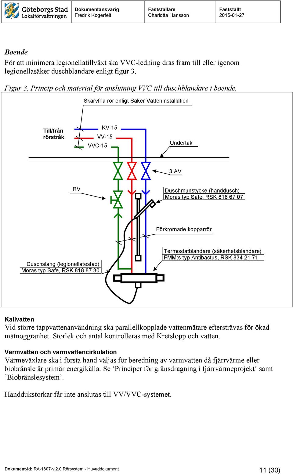 Skarvfria rör enligt Säker Vatteninstallation Till/från rörstråk KV-15 VV-15 VVC-15 Undertak 3 AV RV Duschmunstycke (handdusch) Moras typ Safe, RSK 818 67 07 Förkromade kopparrör Duschslang