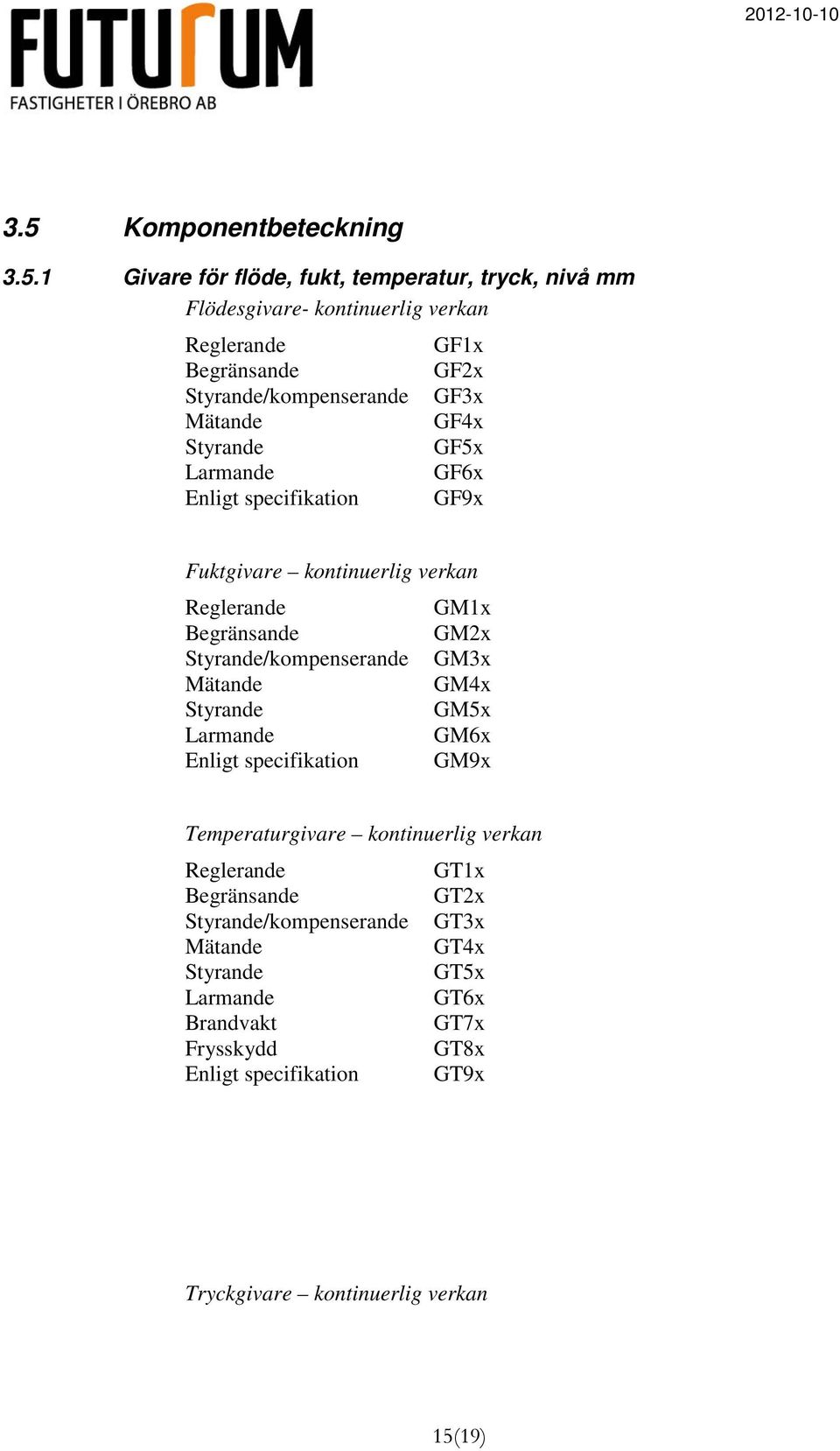 Styrande/kompenserande GM3x Mätande GM4x Styrande GM5x Larmande GM6x Enligt specifikation GM9x Temperaturgivare kontinuerlig verkan Reglerande GT1x