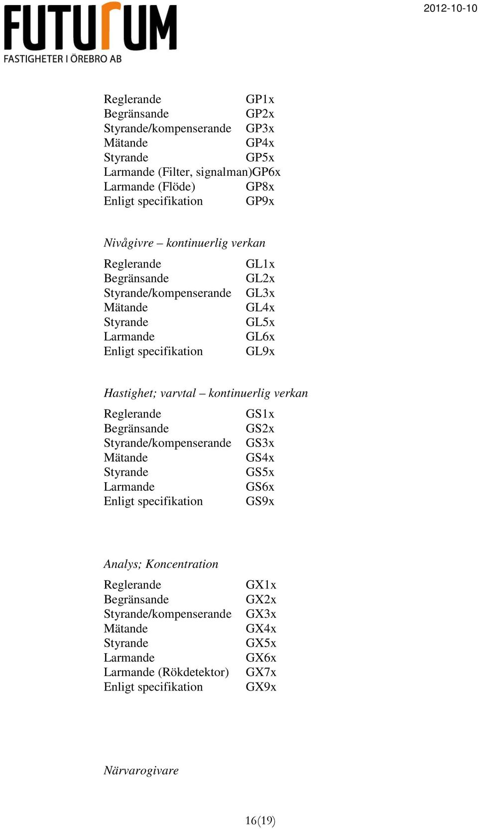 varvtal kontinuerlig verkan Reglerande GS1x Begränsande GS2x Styrande/kompenserande GS3x Mätande GS4x Styrande GS5x Larmande GS6x Enligt specifikation GS9x Analys;