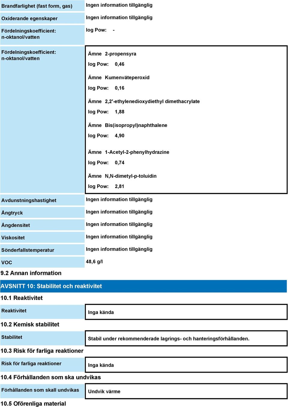 Ångtryck Ångdensitet Viskositet Sönderfallstemperatur VOC 48,6 g/l 9.2 Annan information AVSNITT 10: Stabilitet och reaktivitet 10.1 Reaktivitet Reaktivitet Inga kända 10.