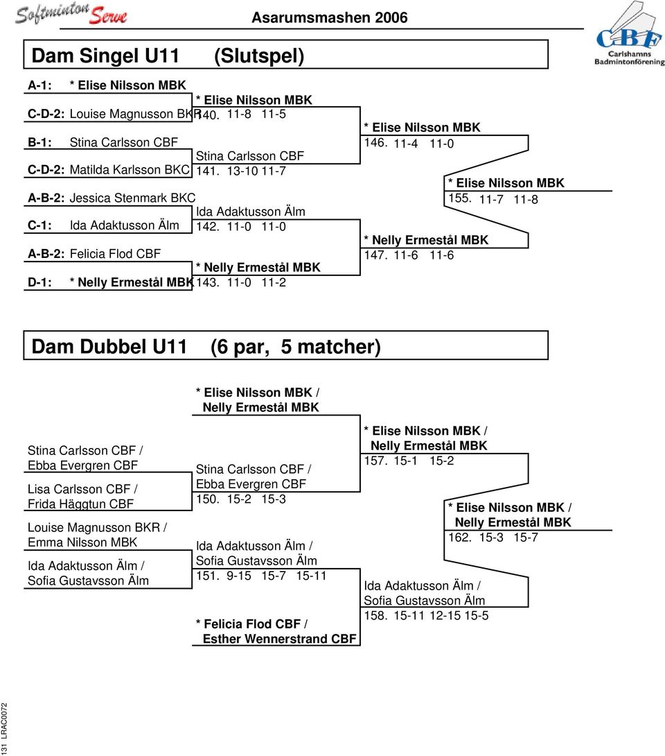11-0 11-2 * Elise Nilsson MBK 146. 11-4 11-0 * Nelly Ermestål MBK 147. 11-6 11-6 * Elise Nilsson MBK 155.