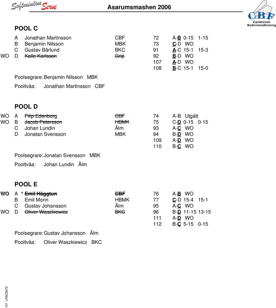 Poolsegrare: Jonatan Svensson MBK Johan Lundin Älm 74 A-B Utgått 75 C-D 0-15 0-15 93 A-C WO 94 B-D WO 109 A-D WO 110 B-C WO POOL E WO A * Emil Häggtun CBF B Emil Morin HBMK C