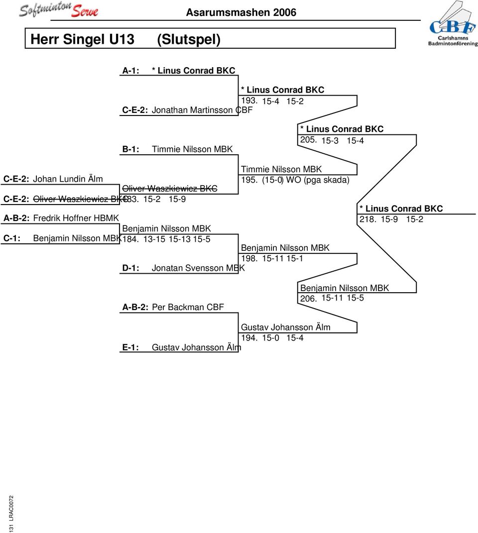 (15-0) WO (pga skada) Oliver Waszkiewicz BKC C-E-2: Oliver Waszkiewicz BKC183.