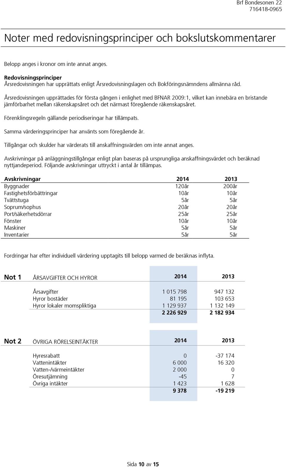 Årsredovisningen upprättades för första gången i enlighet med BFNAR 2009:1, vilket kan innebära en bristande jämförbarhet mellan räkenskapsåret och det närmast föregående räkenskapsåret.