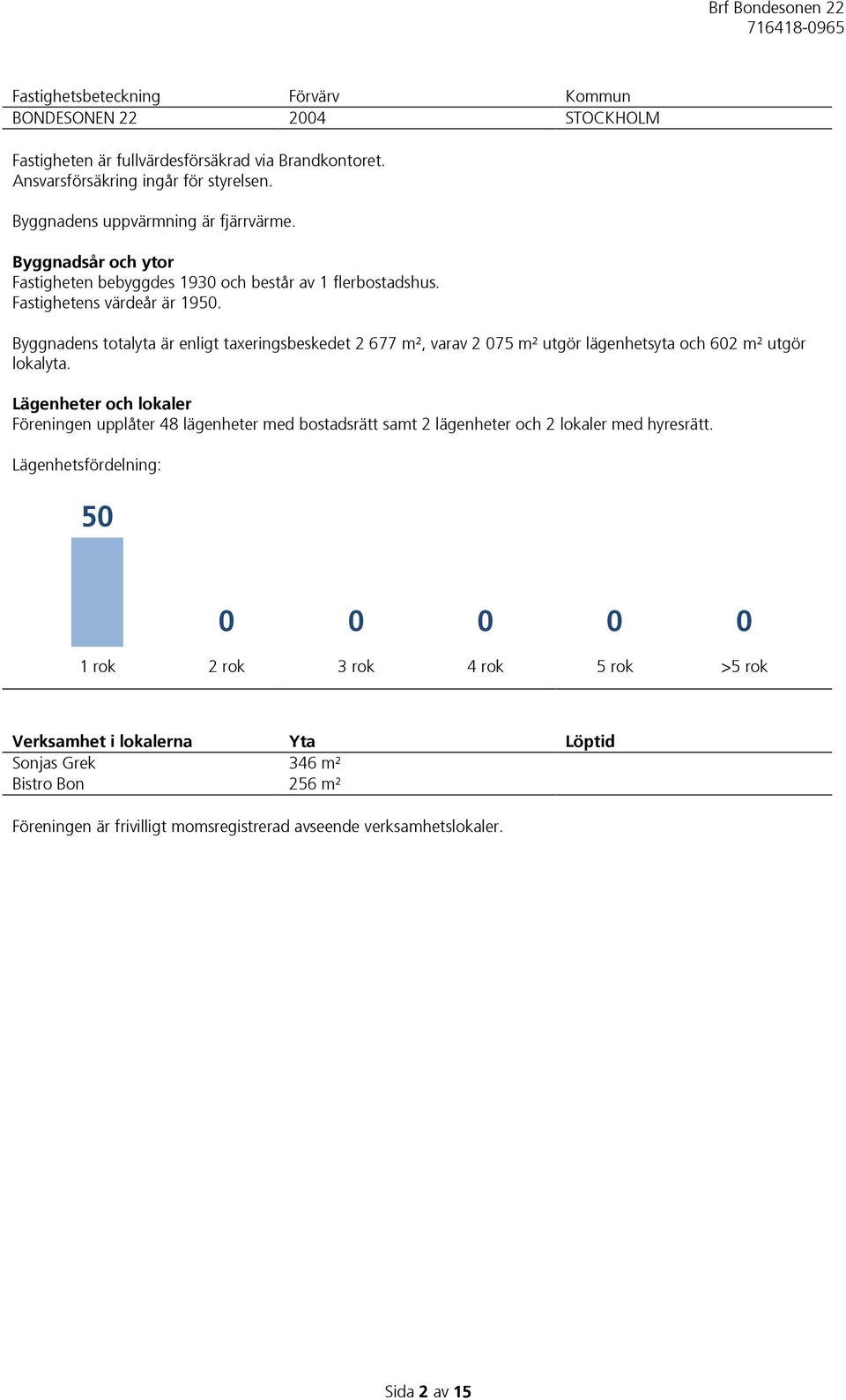 Byggnadens totalyta är enligt taxeringsbeskedet 2 677 m², varav 2 075 m² utgör lägenhetsyta och 602 m² utgör lokalyta.