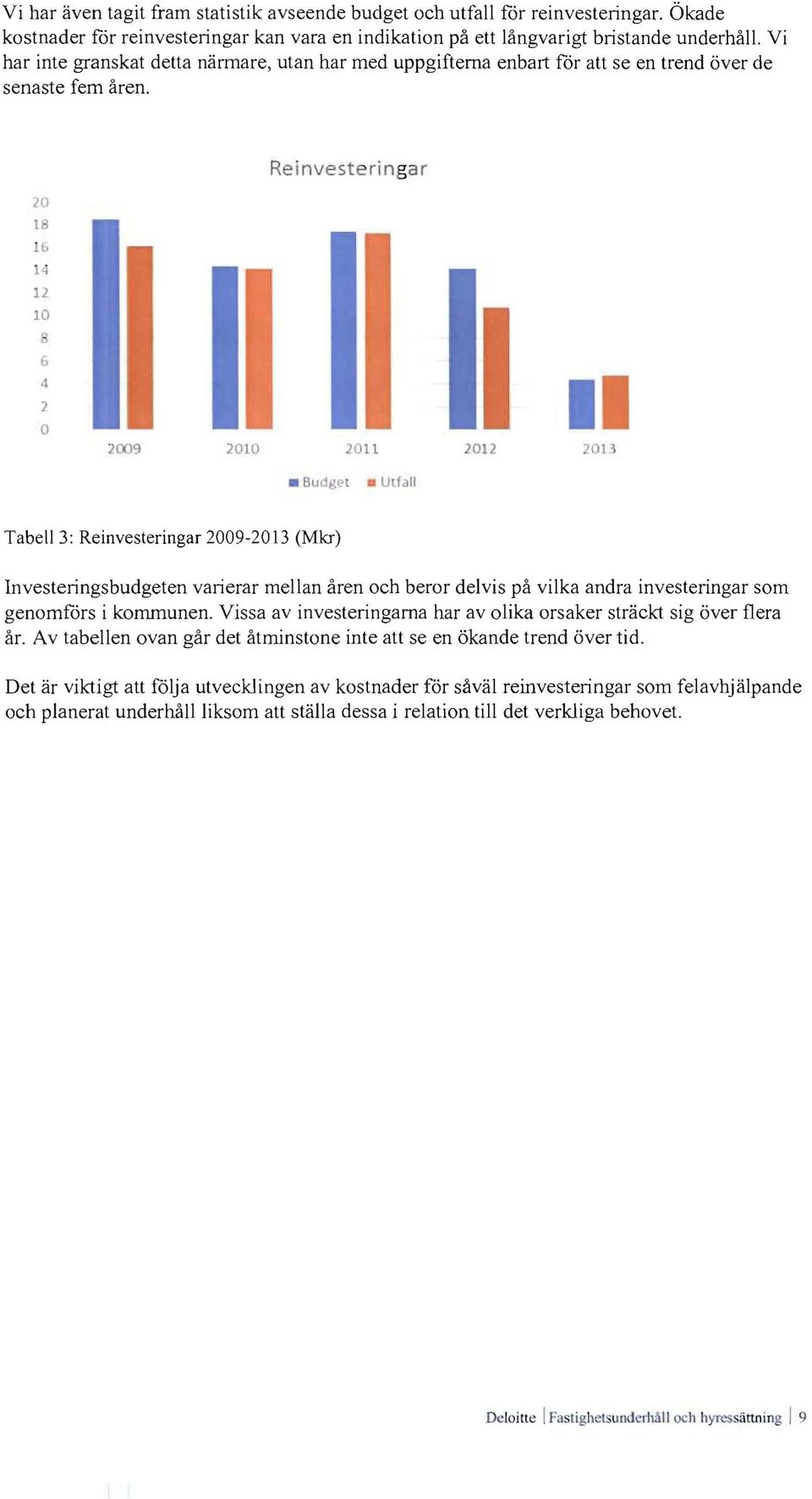 Tabell 3: Reinvesteringar 2009-2013 (Mkr) lnvesteringsbudgeten varierar mellan åren och beror delvis på vilka andra investeringar som genomfors i kommunen.